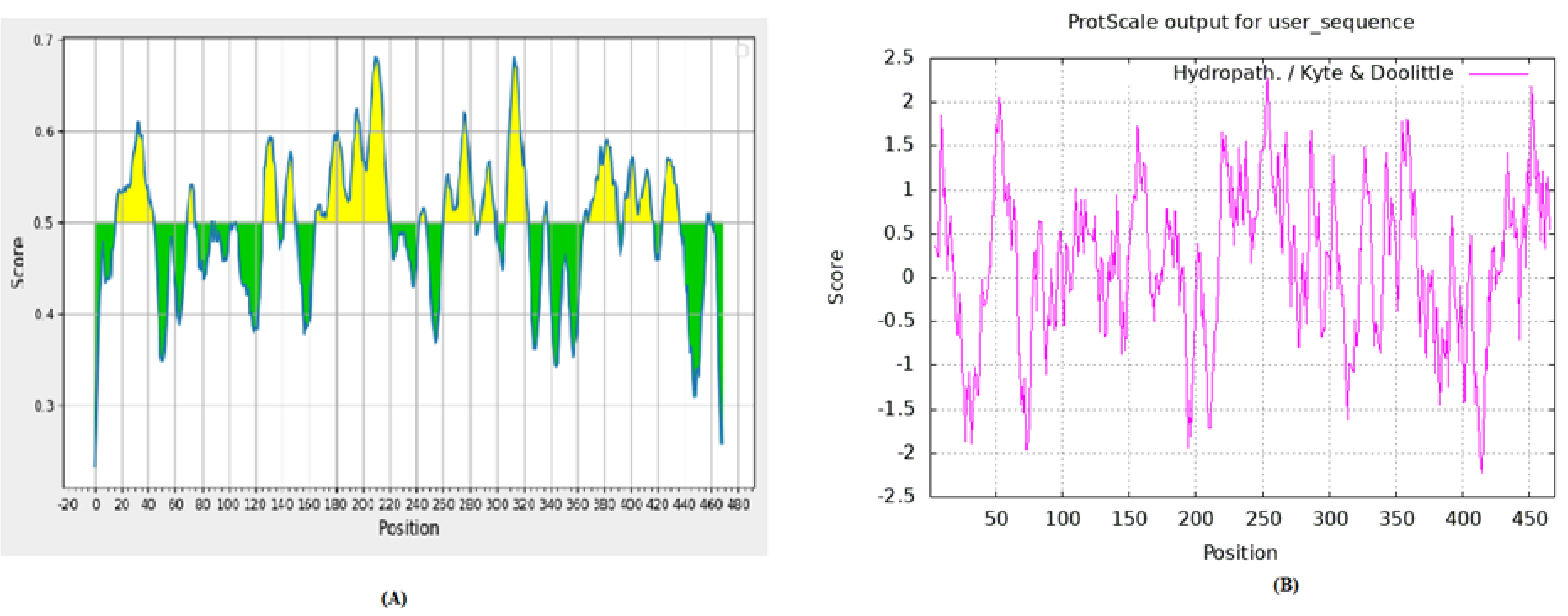 Vaccines 10 01780 g001