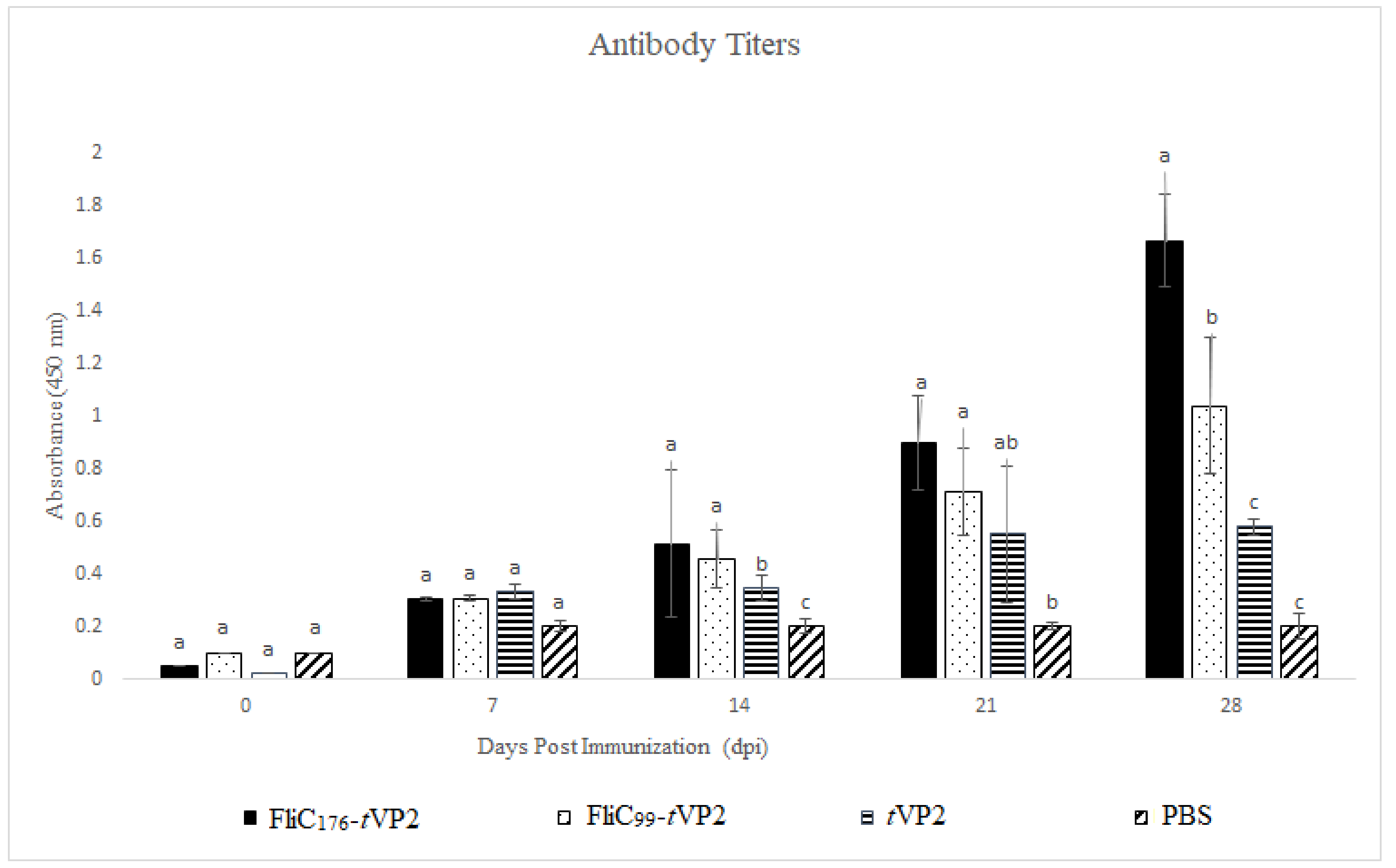 Vaccines 10 01780 g004