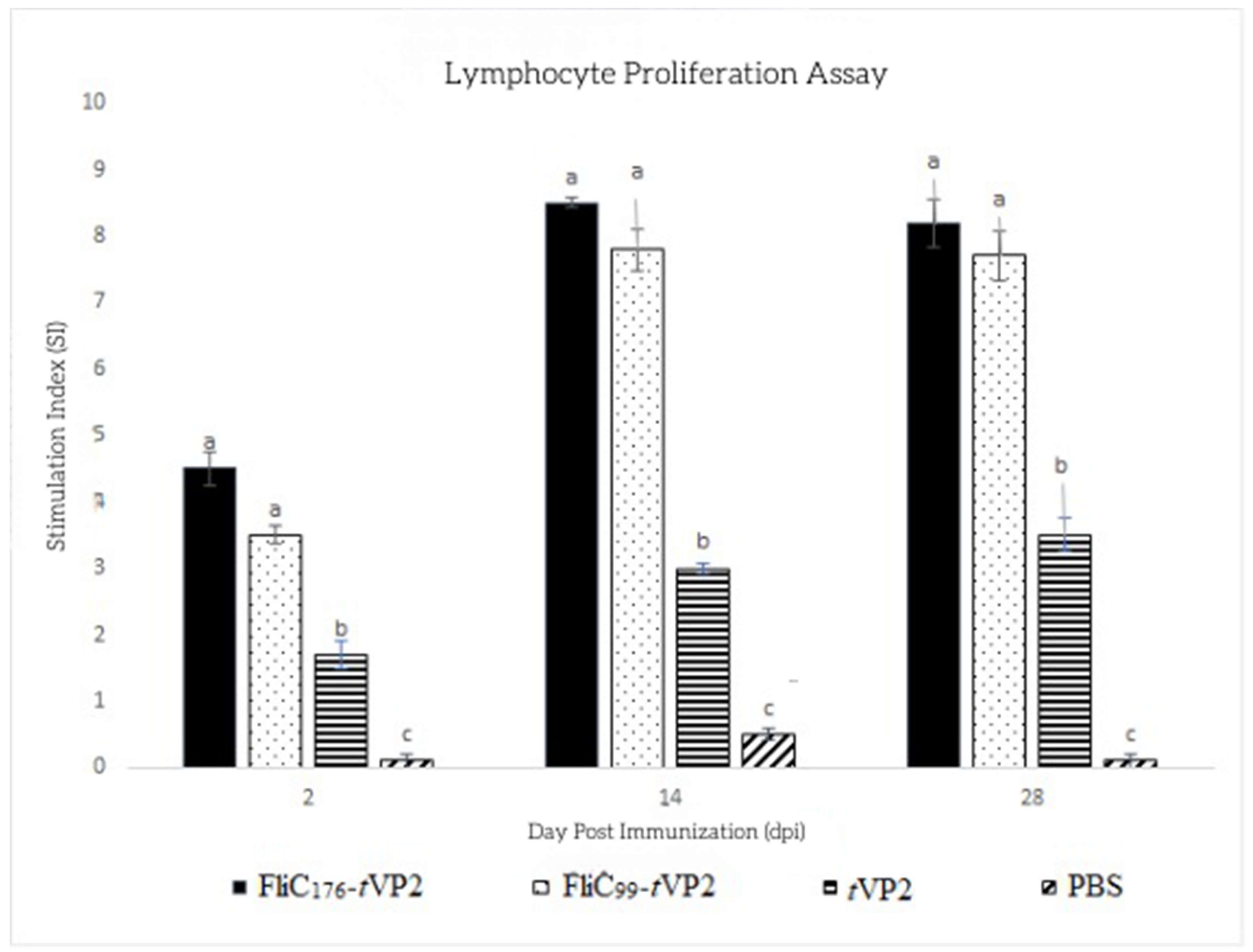 Vaccines 10 01780 g005