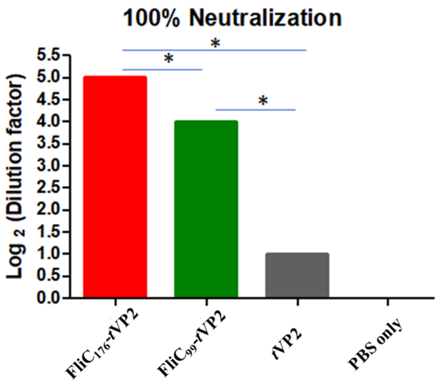 Vaccines 10 01780 g007