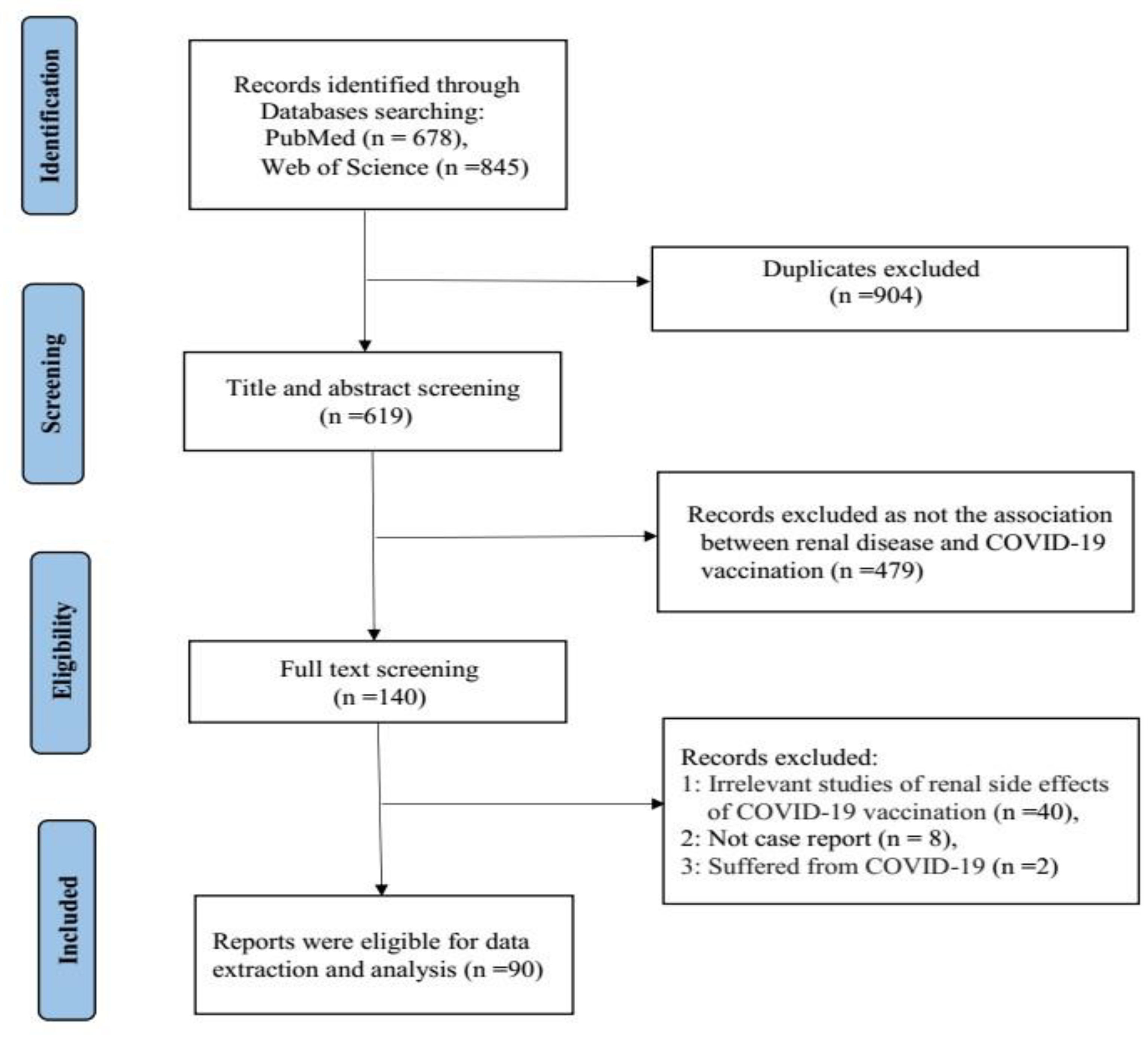 Vaccines 10 01783 g001 Vaccines 10 01783 g001