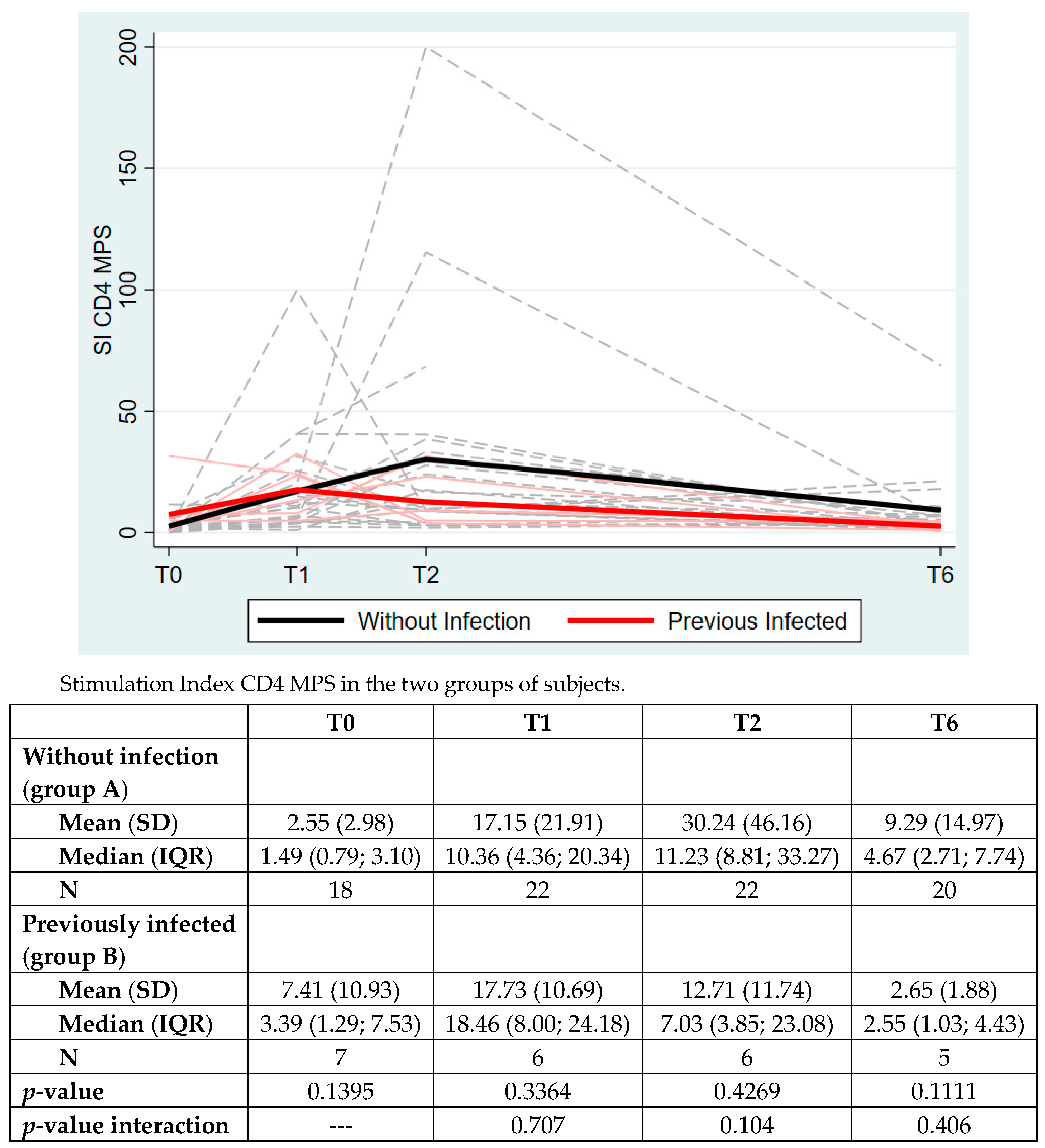 Vaccines 10 01784 g002 Vaccines 10 01784 g002
