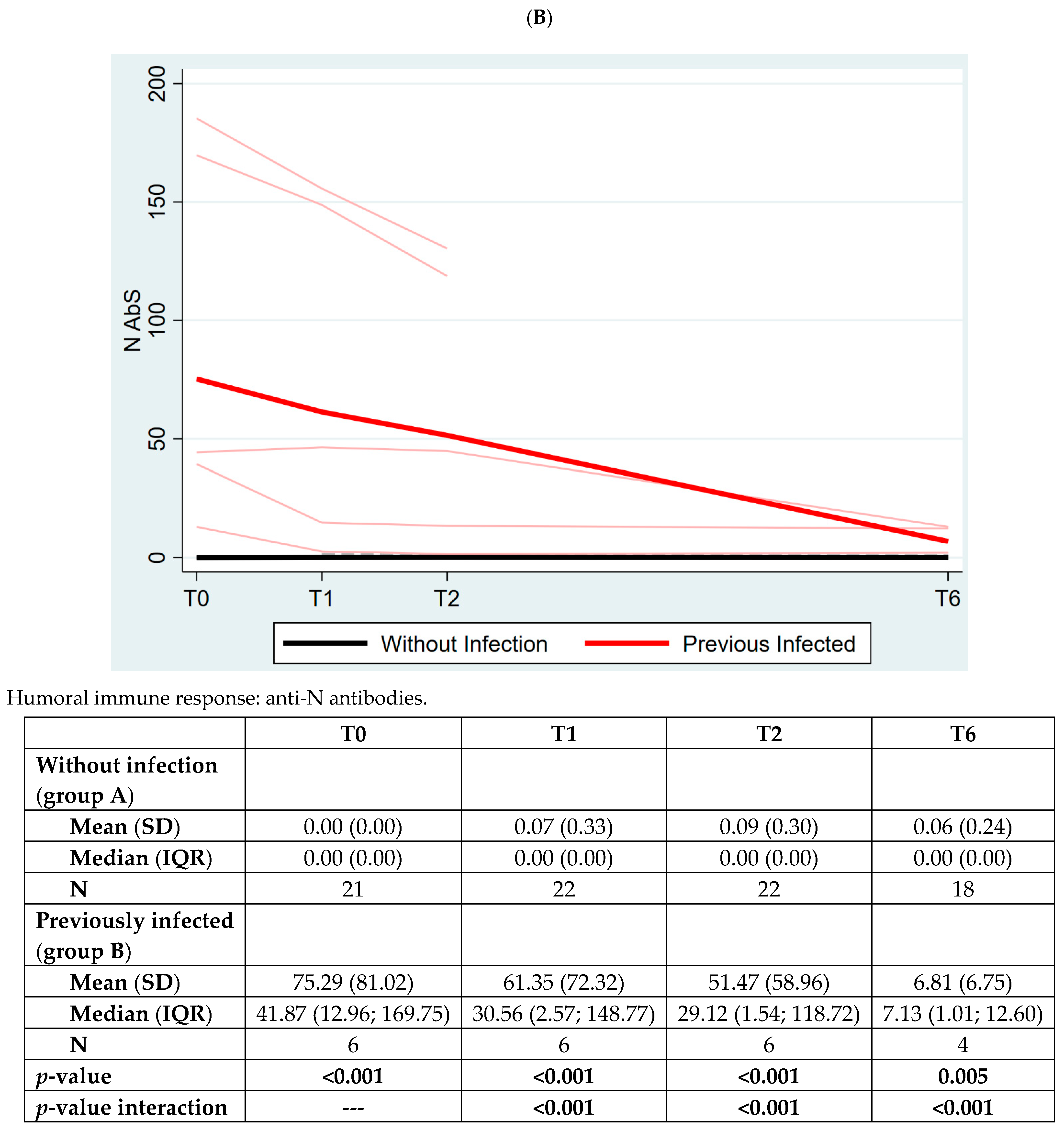 Vaccines 10 01784 g004b Vaccines 10 01784 g004b