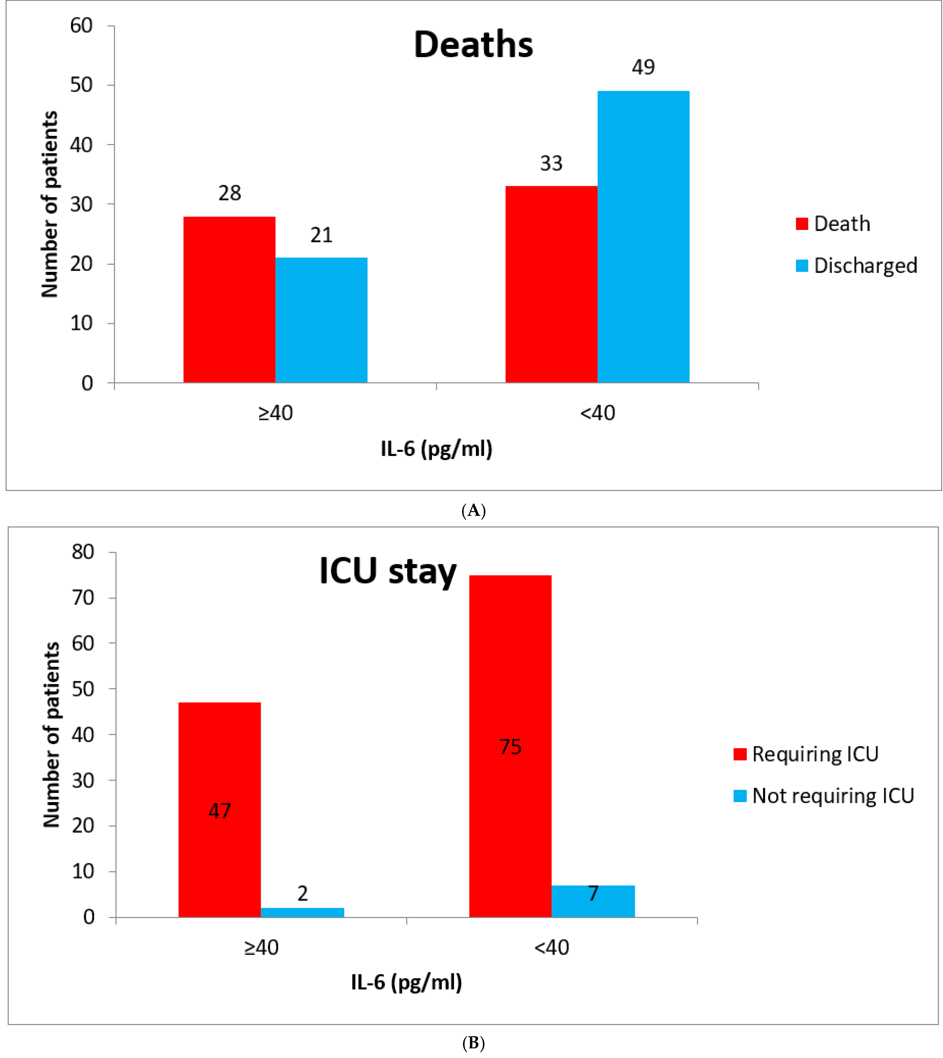 Vaccines 10 01786 g003a