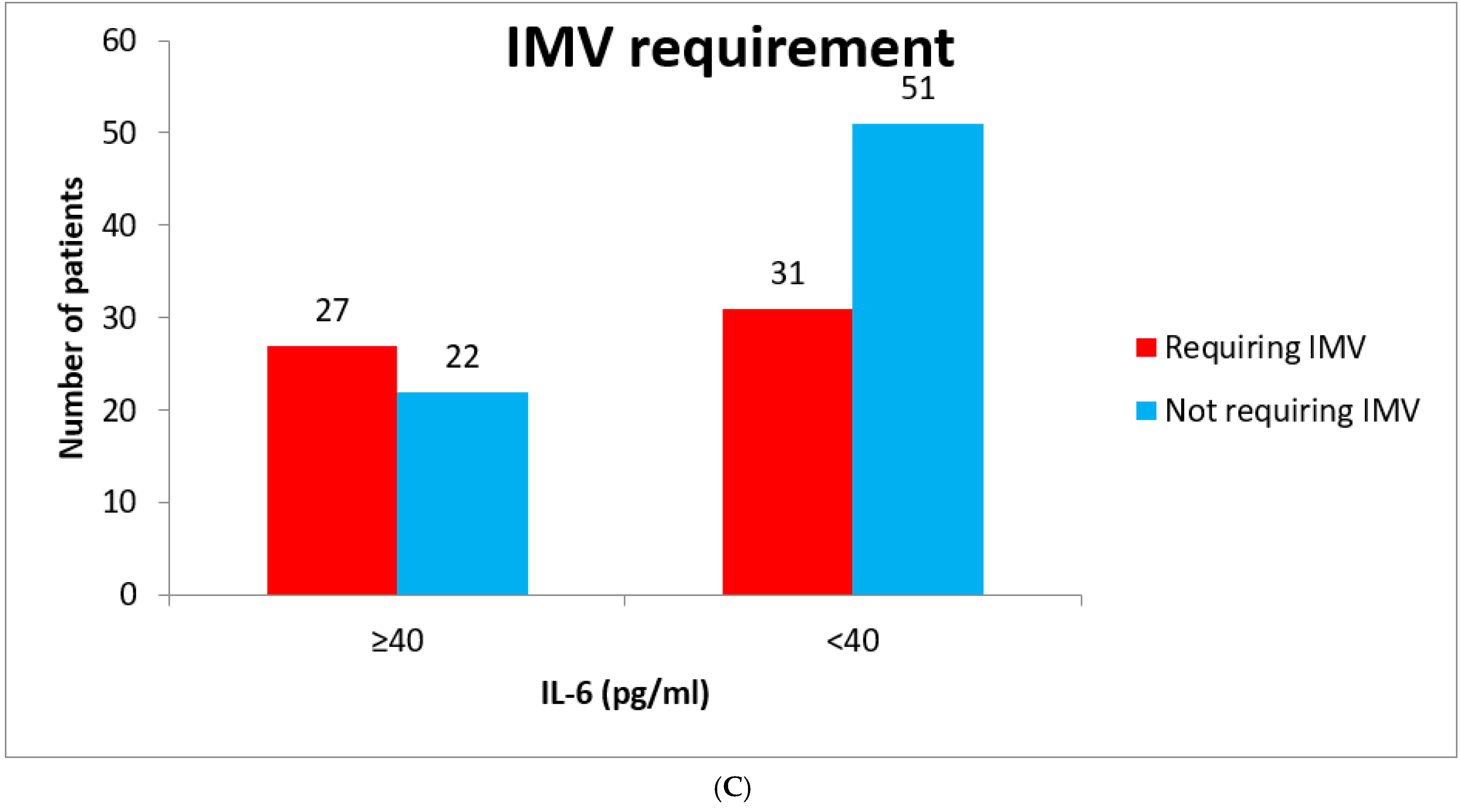 Vaccines 10 01786 g003b