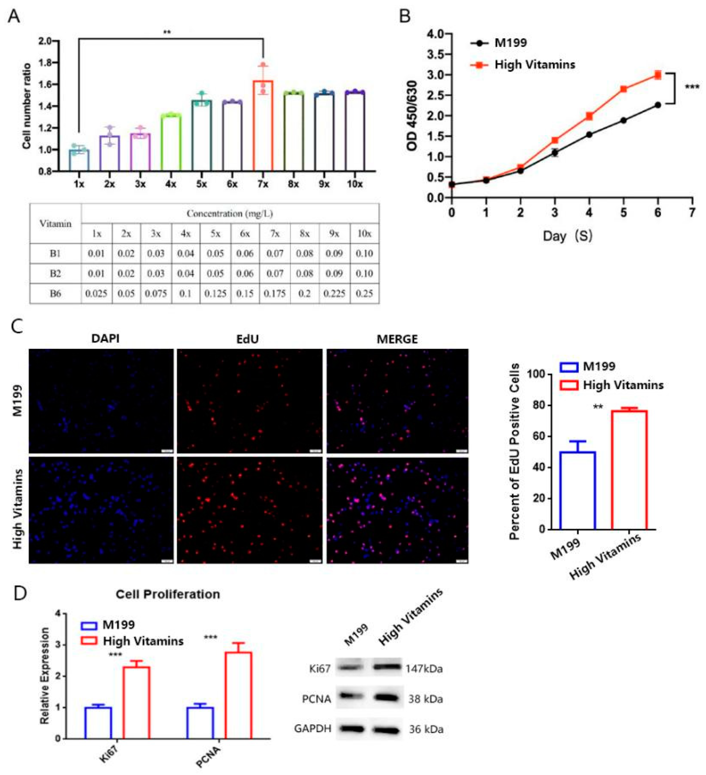 Vaccines 10 01787 g001 Vaccines 10 01787 g001