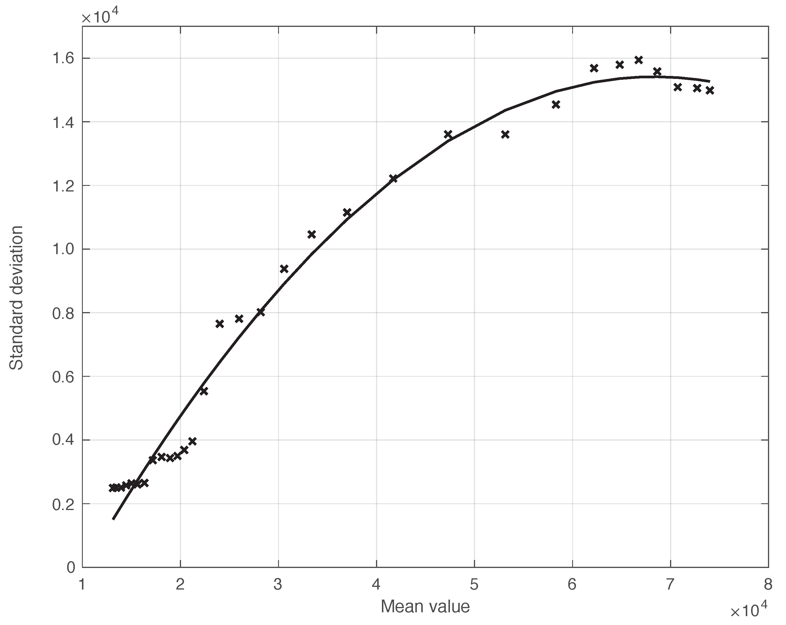 Vaccines 10 01788 g007