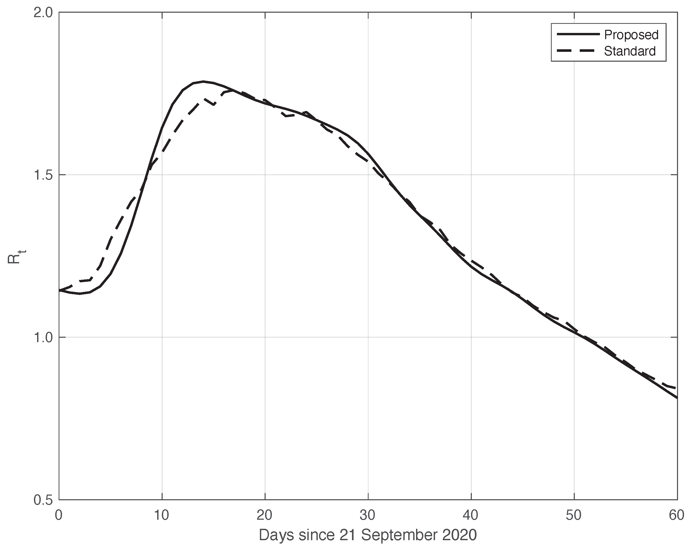 Vaccines 10 01788 g008