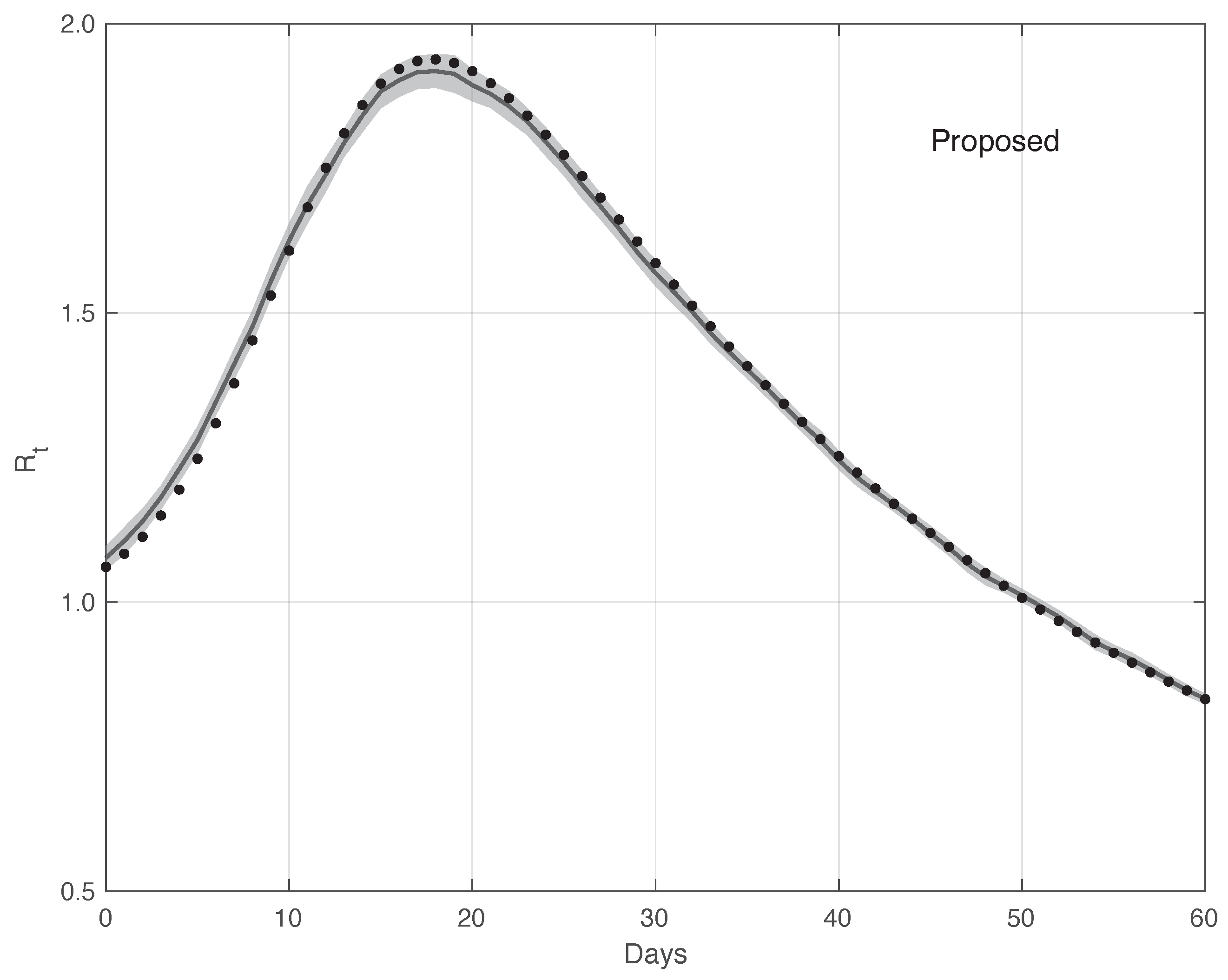 Vaccines 10 01788 g012