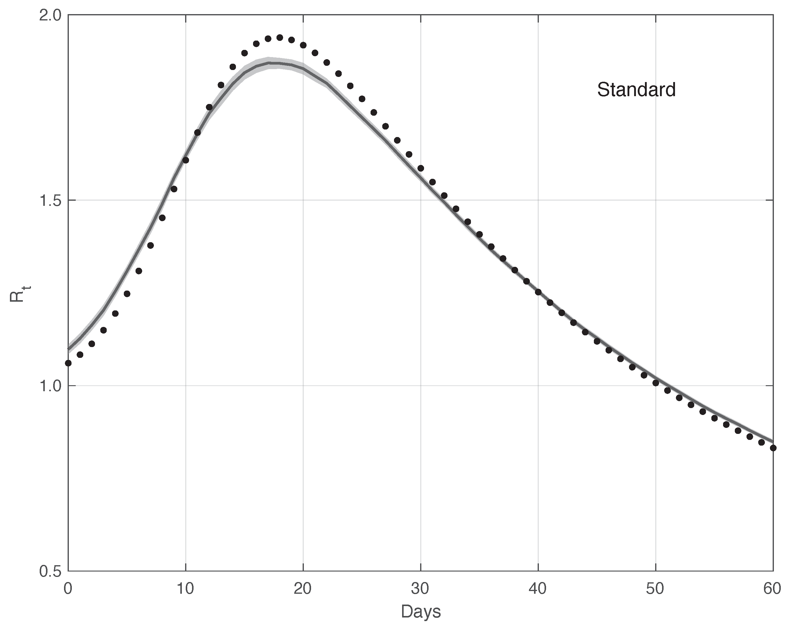 Vaccines 10 01788 g013