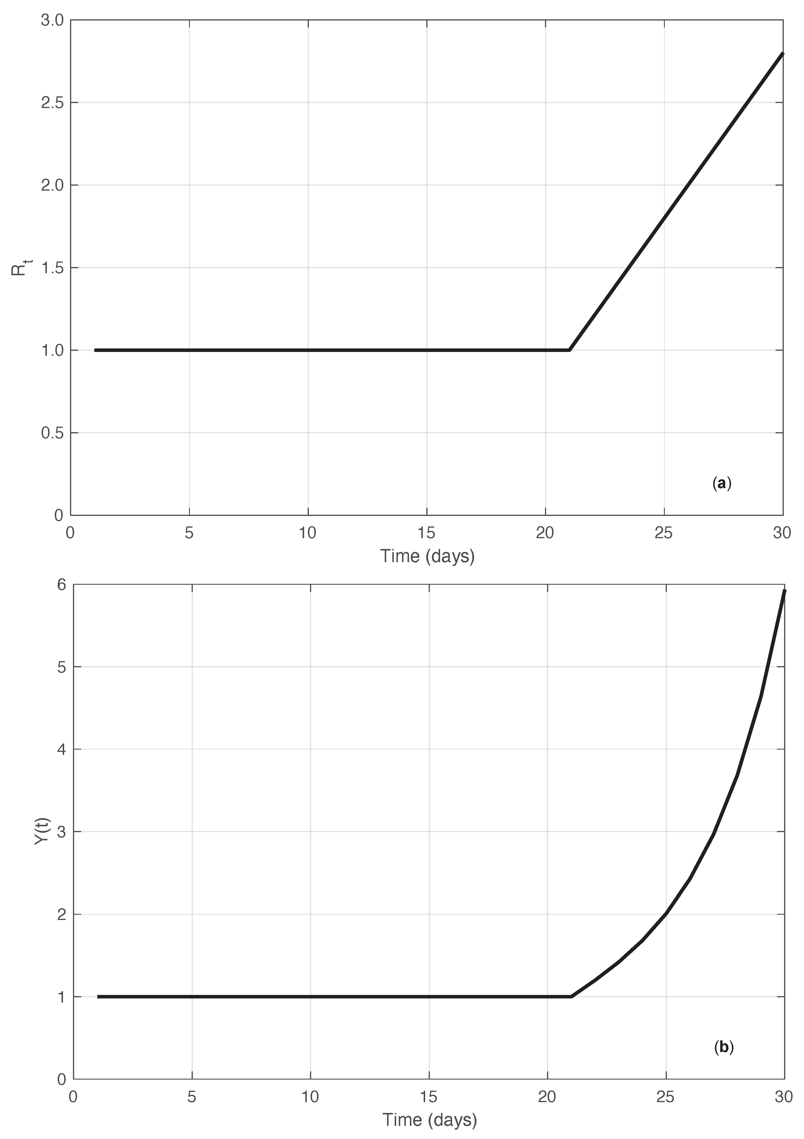 Vaccines 10 01788 g014