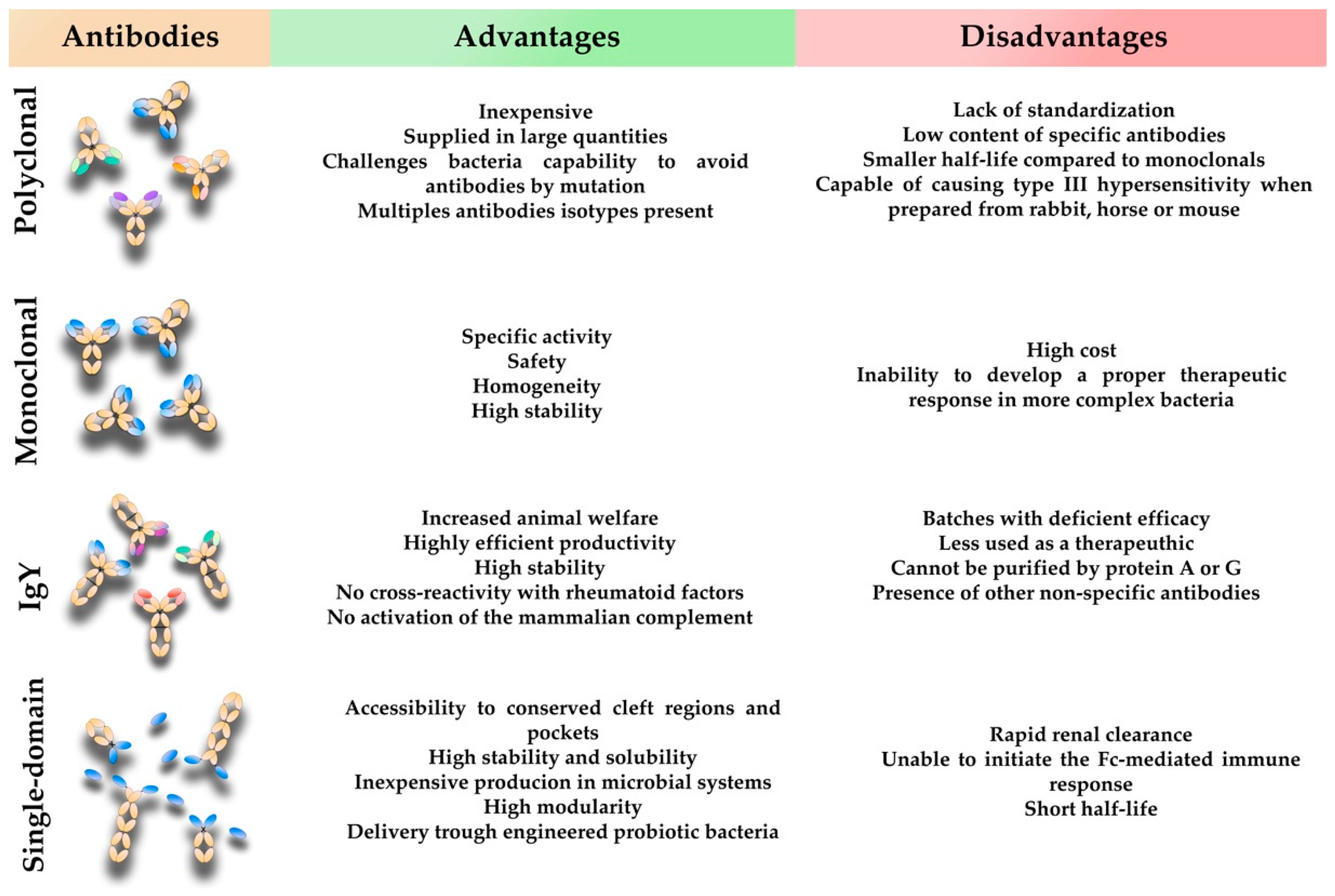 Vaccines 10 01789 g004