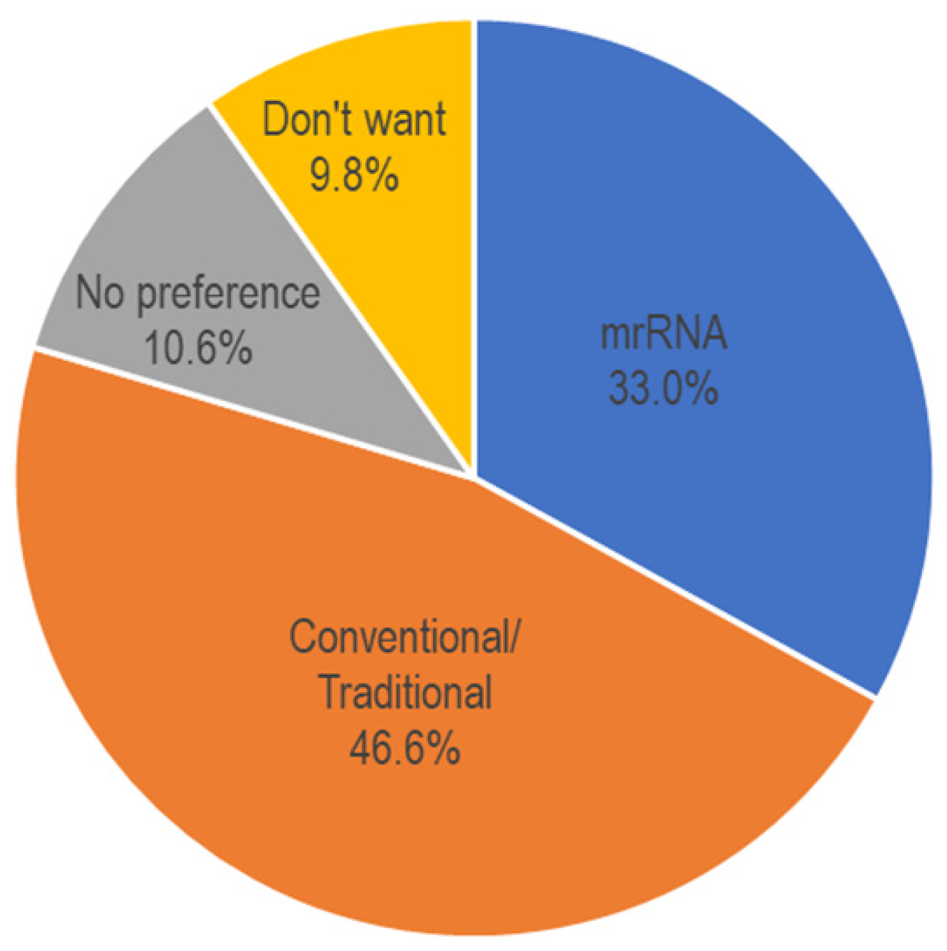 Vaccines 10 01790 g002 550