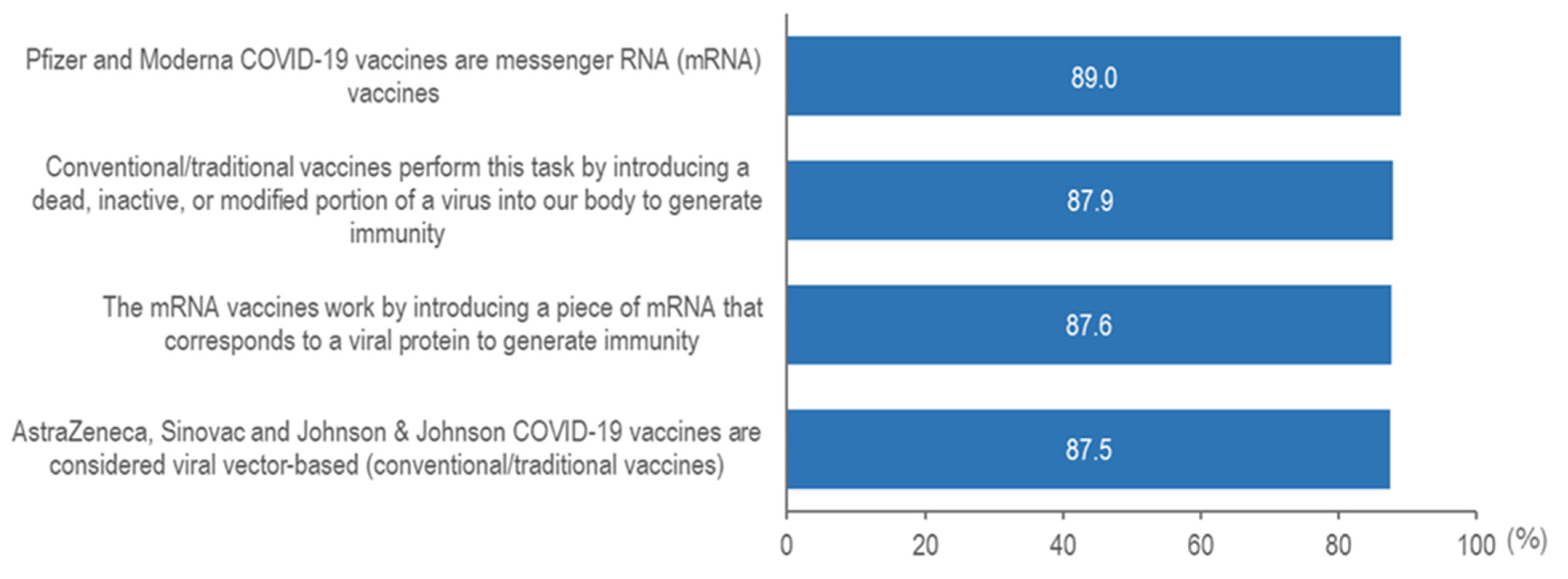 Vaccines 10 01790 g003 550