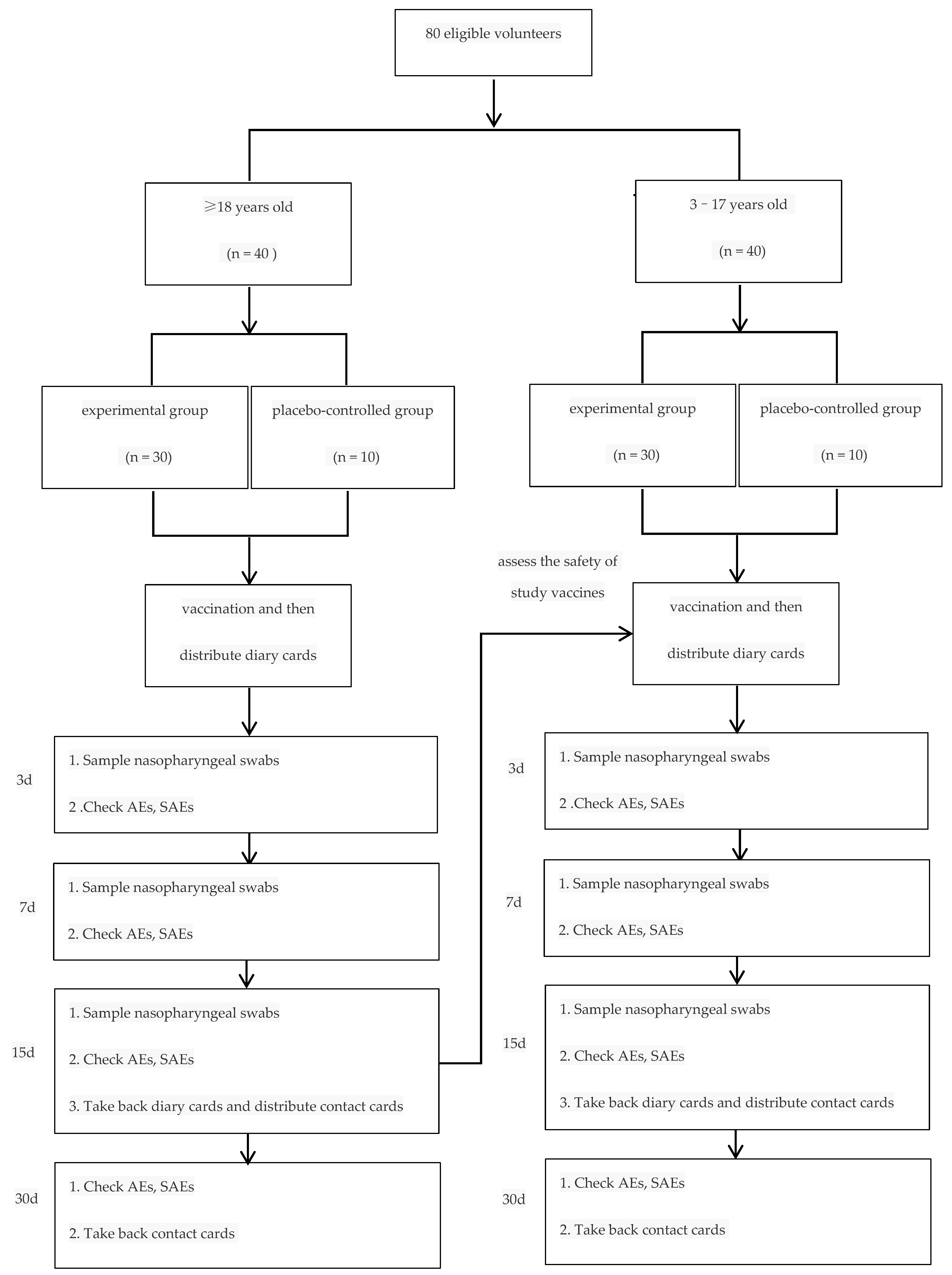 Vaccines 10 01796 g001 Vaccines 10 01796 g001