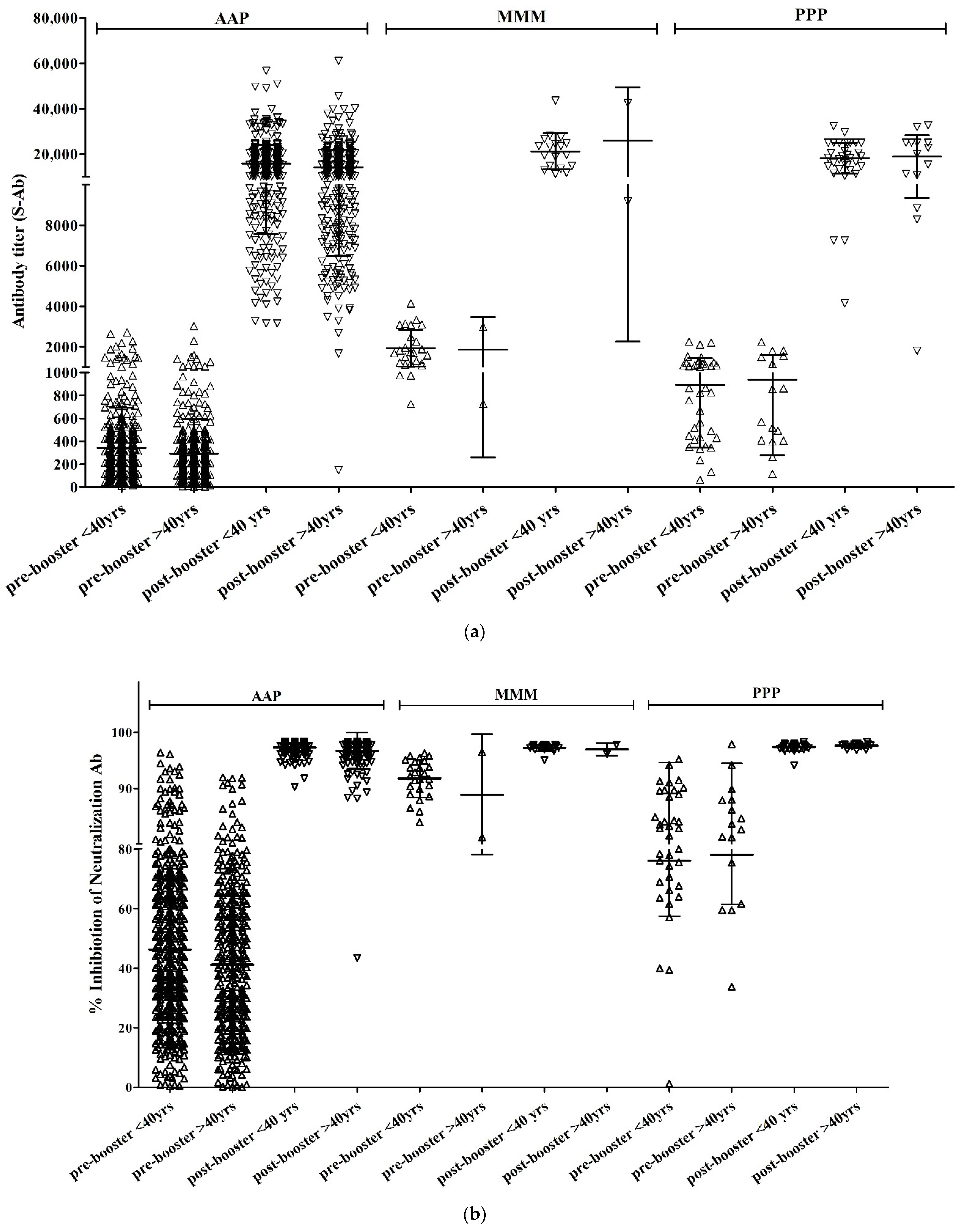 Vaccines 10 01797 g002