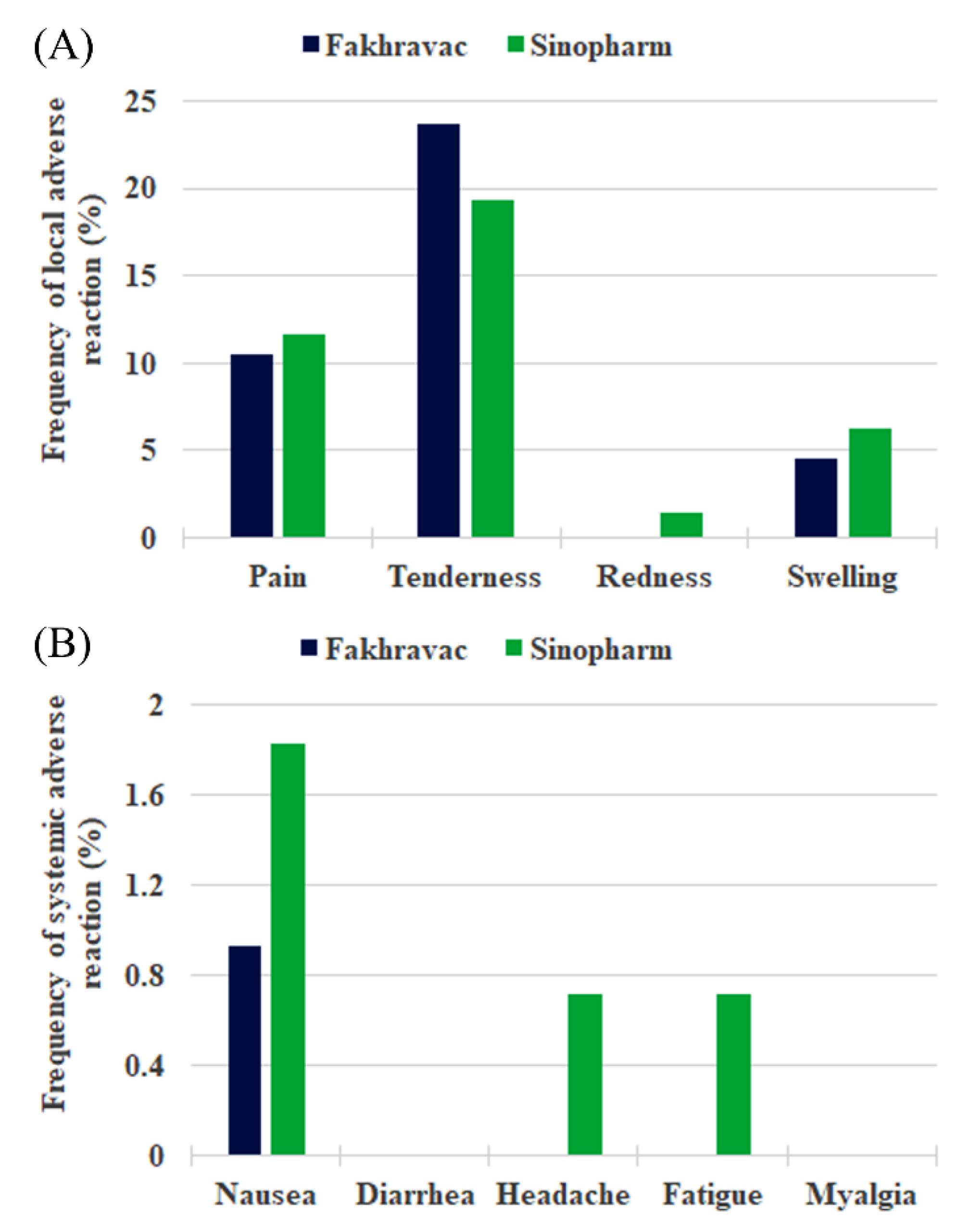 Vaccines 10 01800 g001