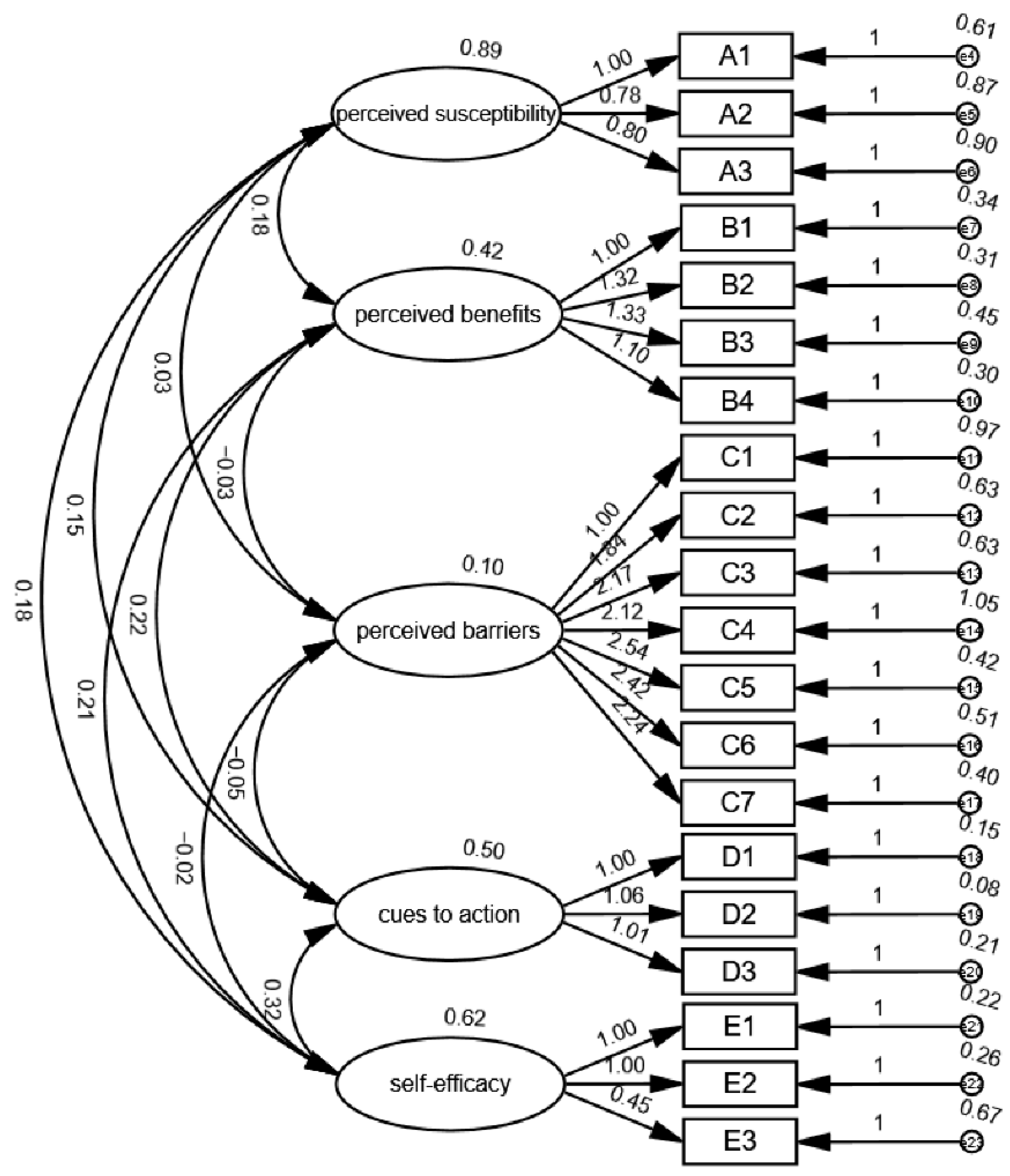 Vaccines 10 01802 g001 Vaccines 10 01802 g001