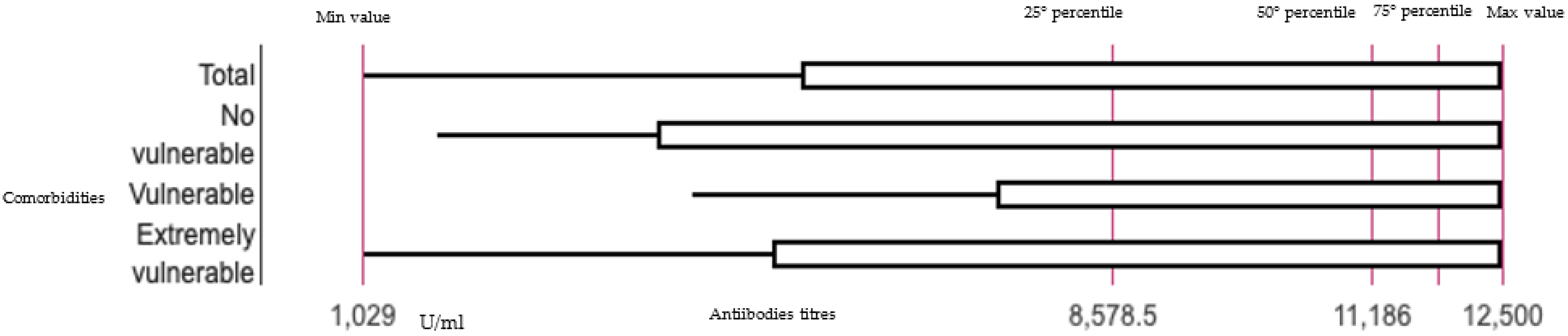 Vaccines 10 01803 g001 550