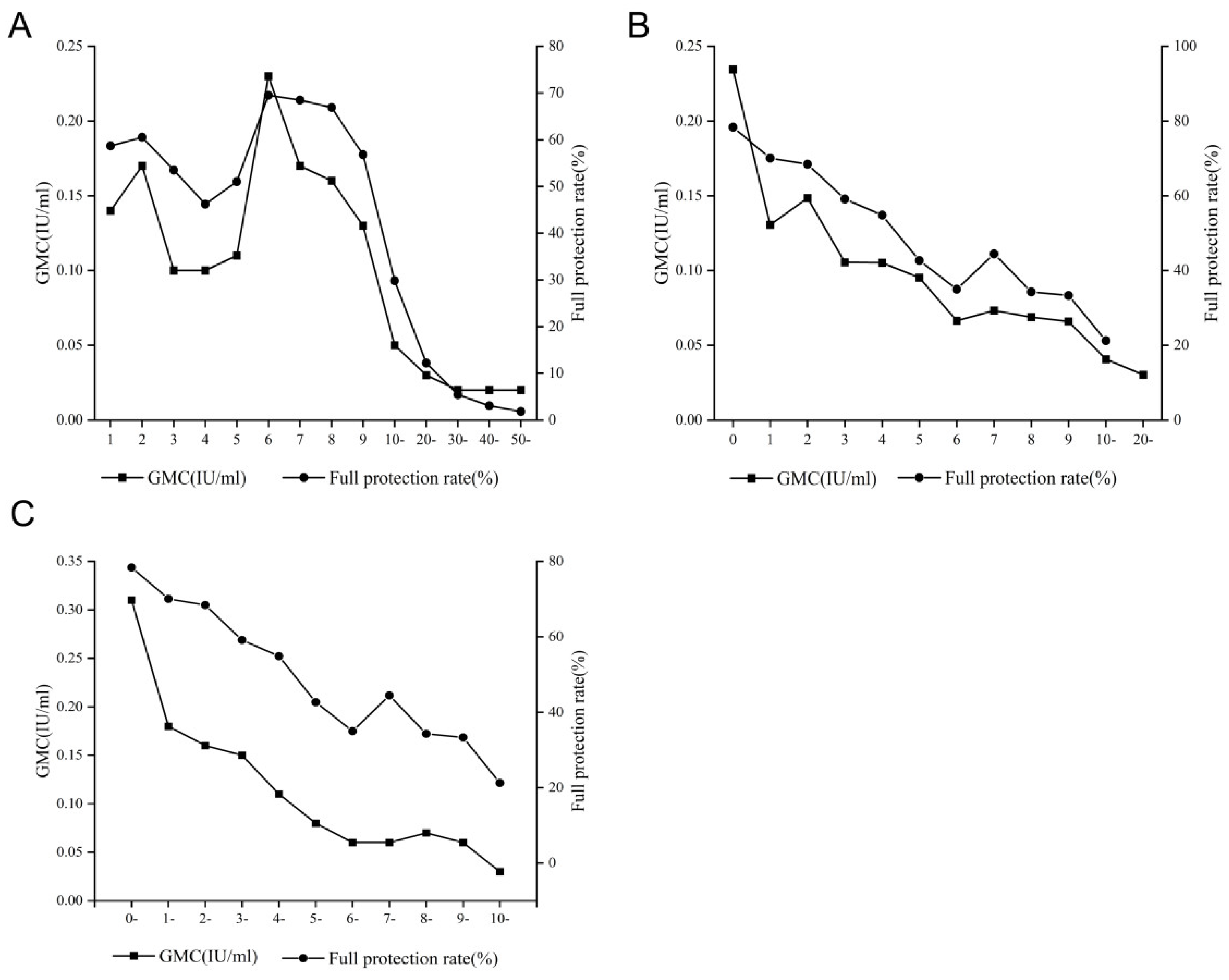 Vaccines 10 01806 g002 Vaccines 10 01806 g002
