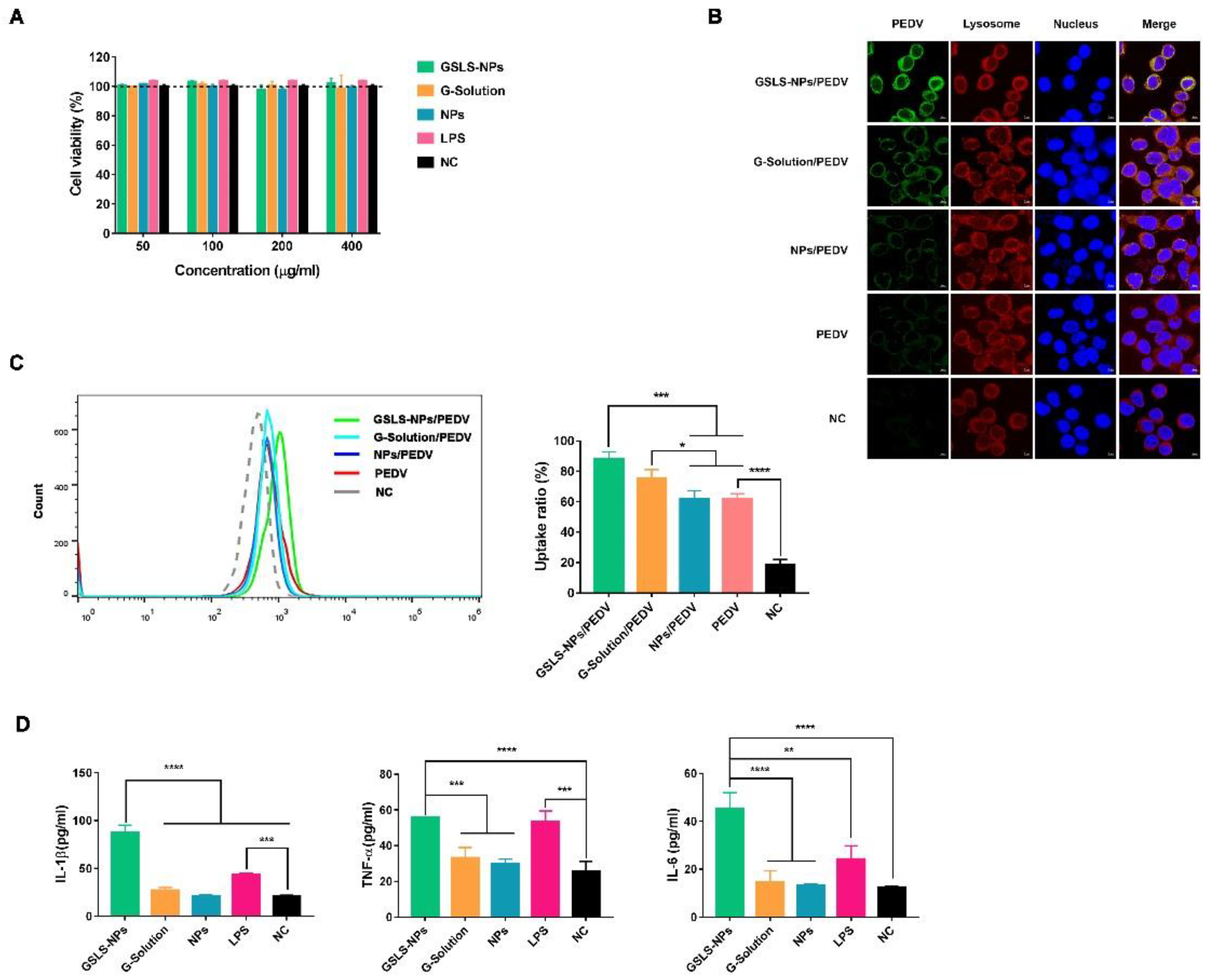 Vaccines 10 01810 g002