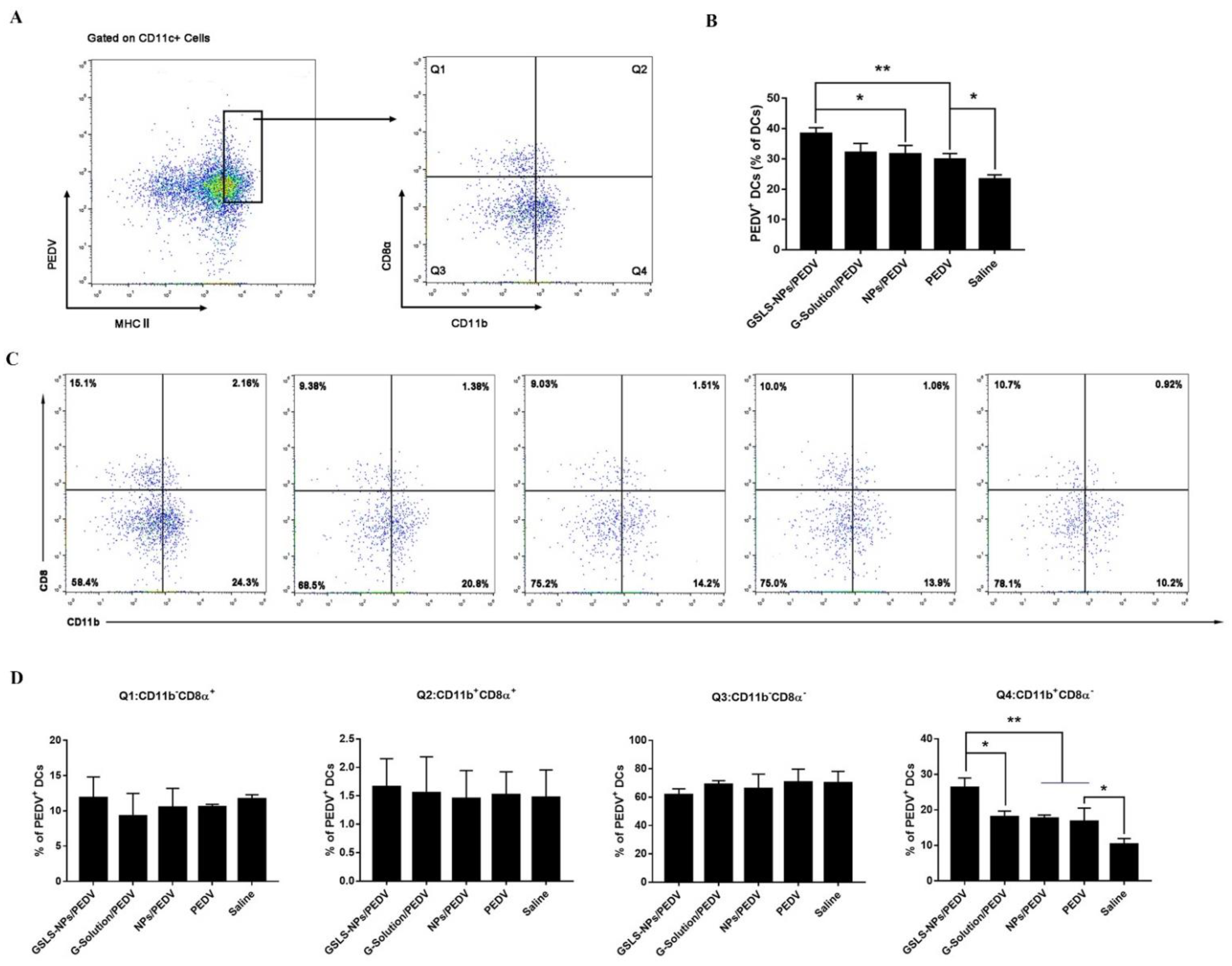 Vaccines 10 01810 g005