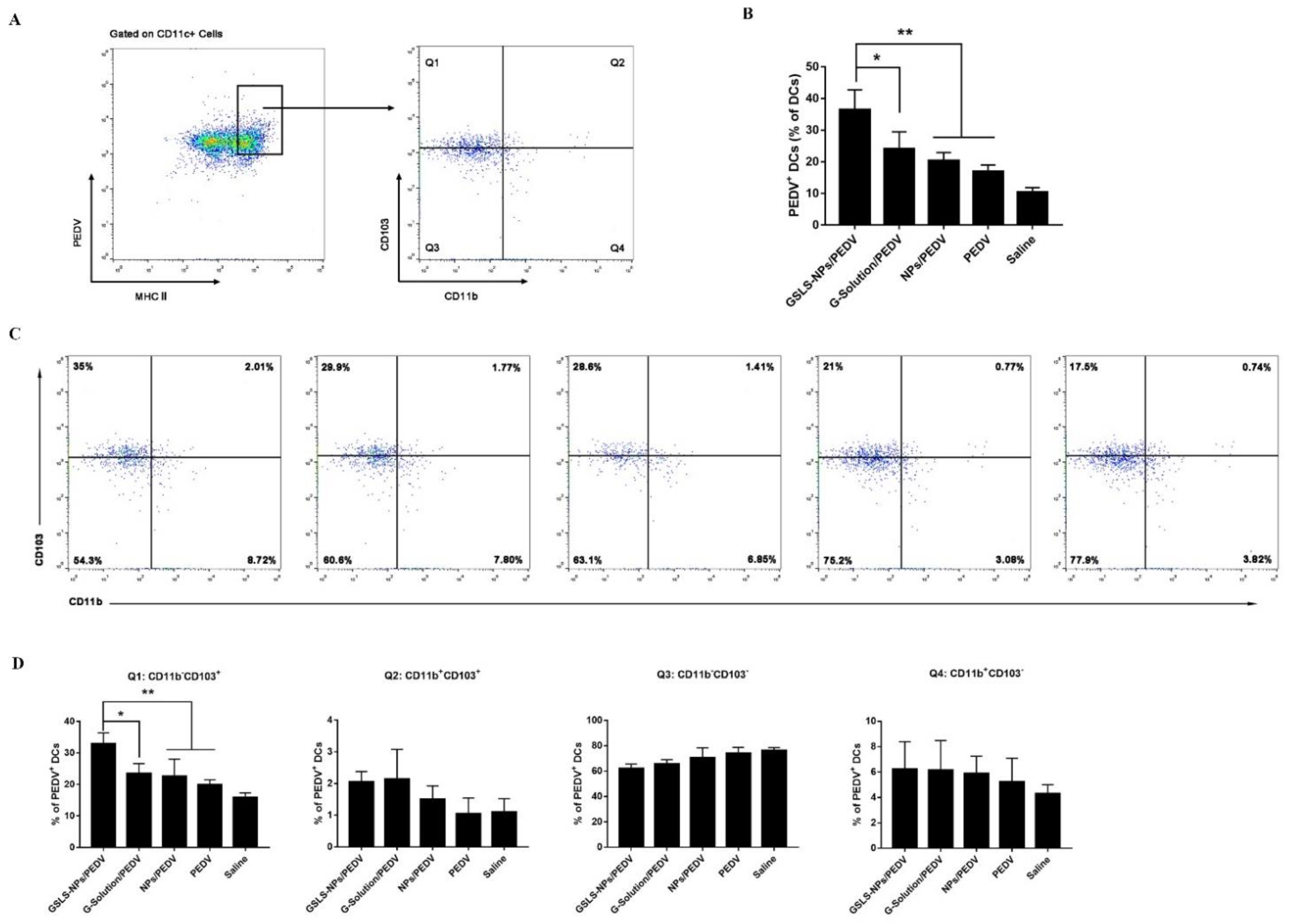Vaccines 10 01810 g006