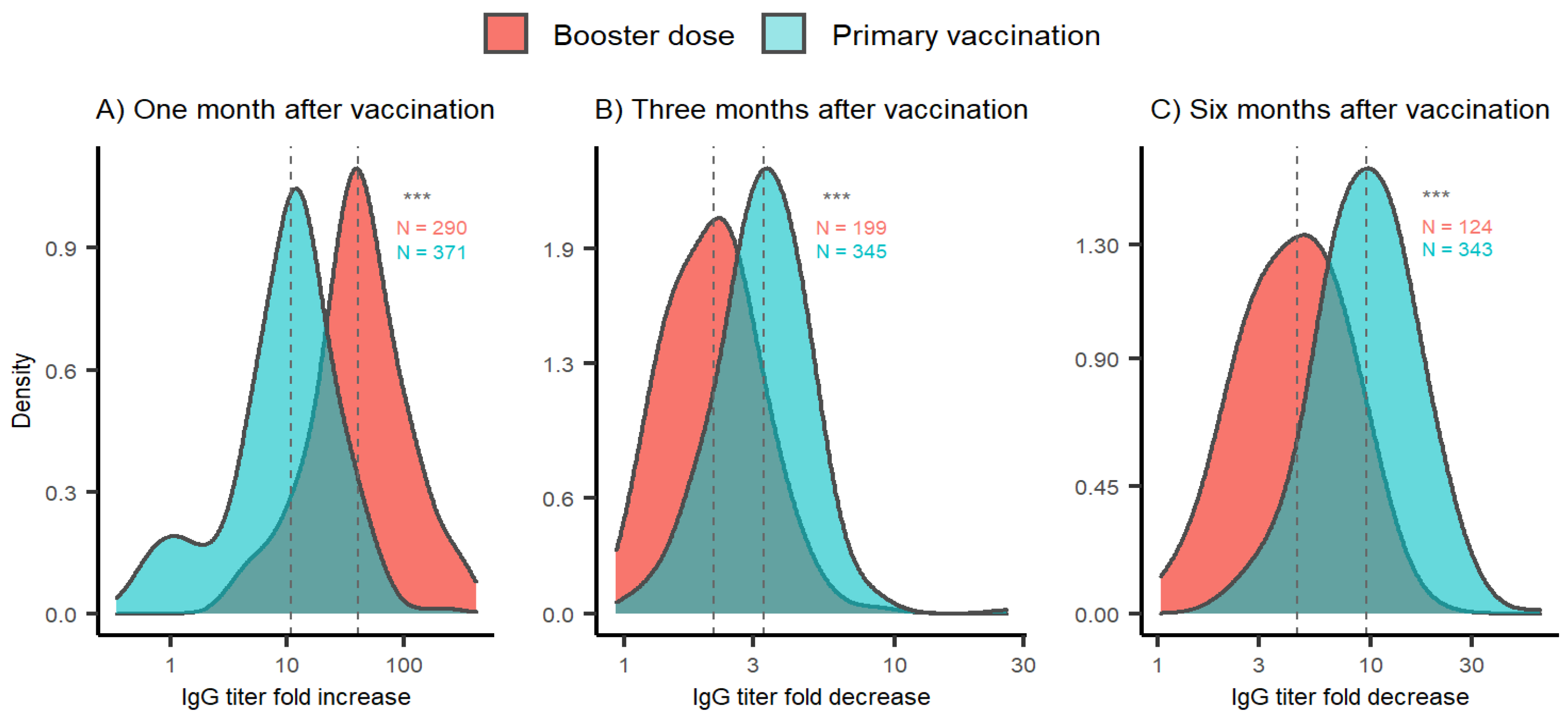 Vaccines 10 01813 g002