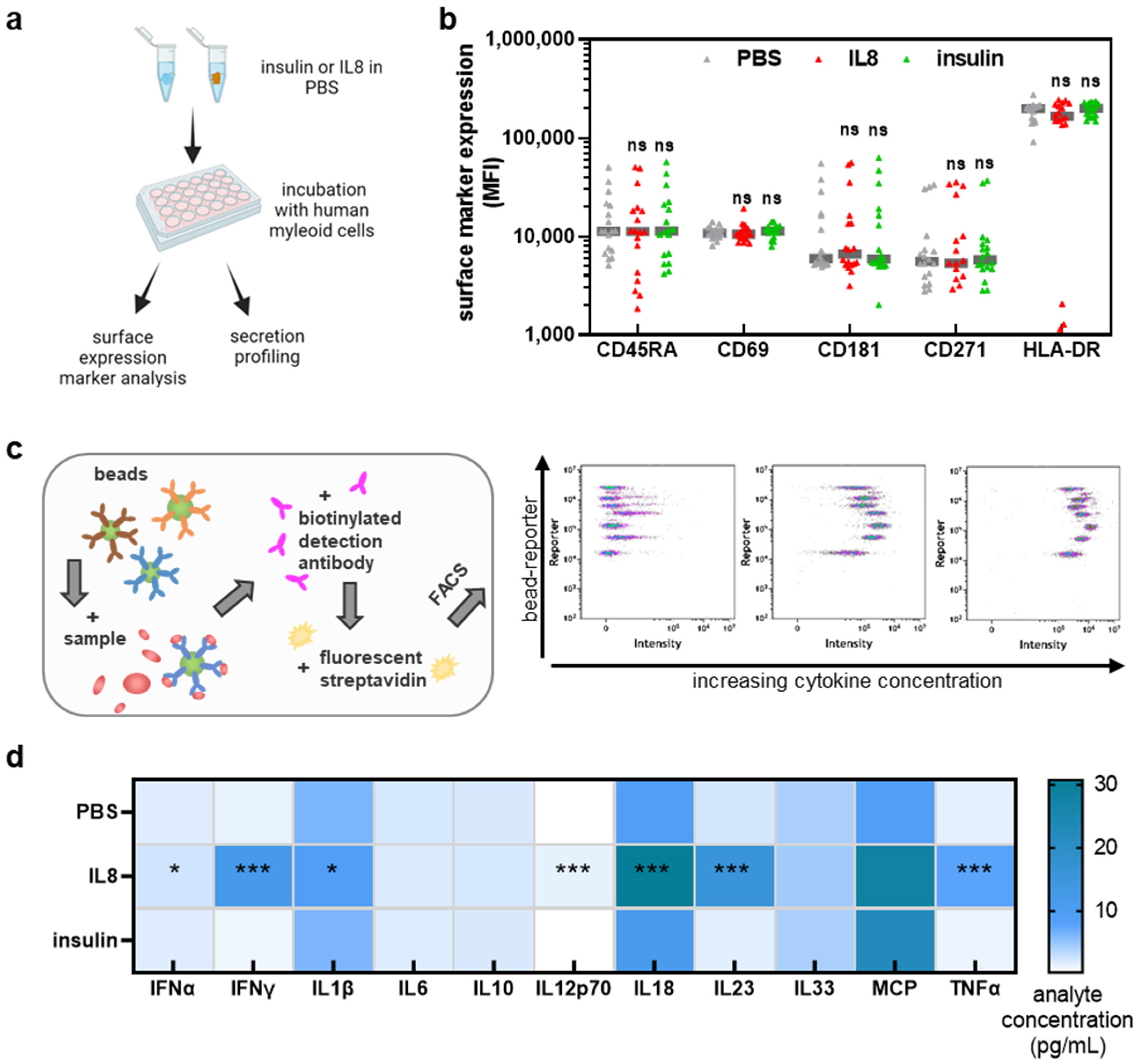 Vaccines 10 01814 g001 Vaccines 10 01814 g001