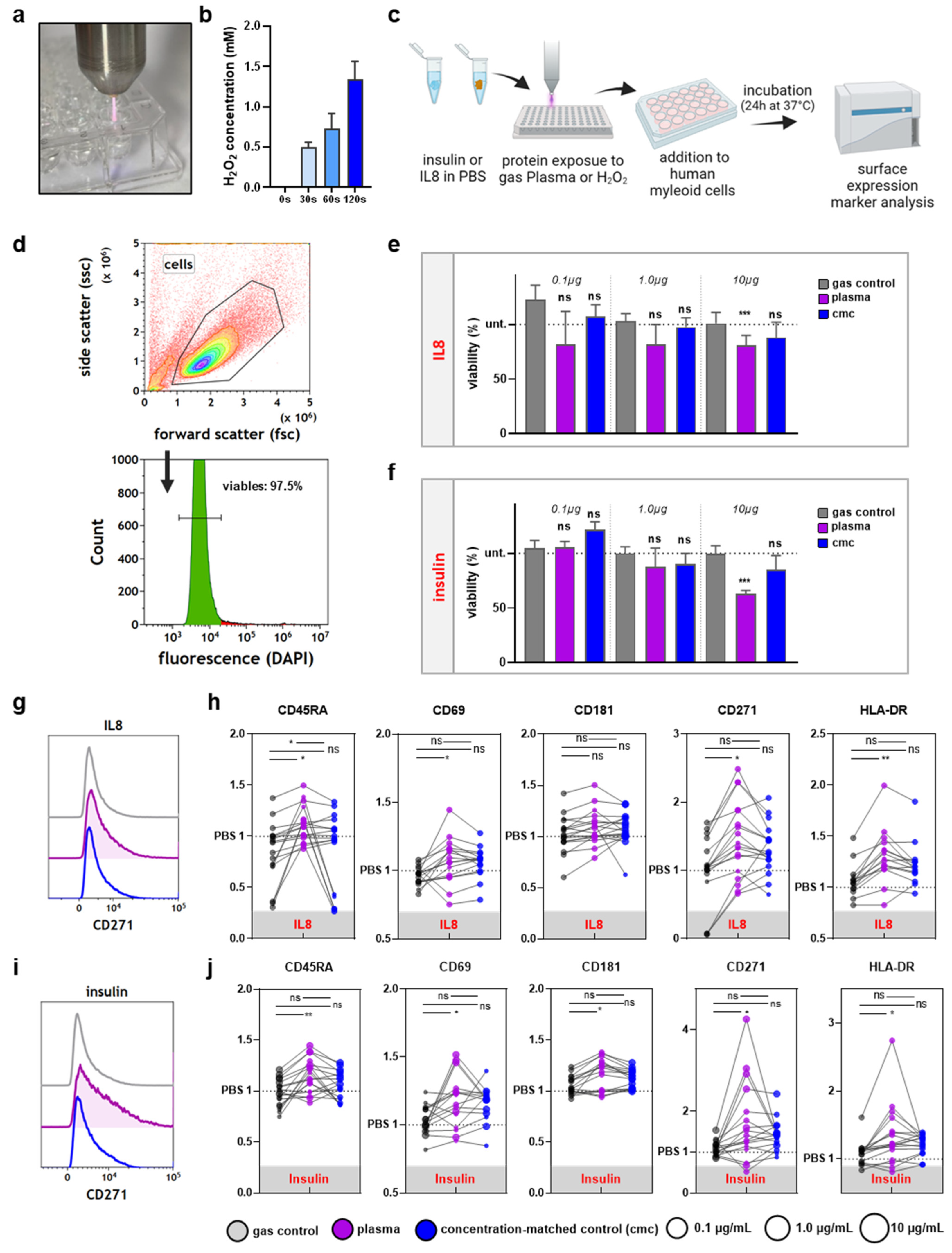 Vaccines 10 01814 g002 Vaccines 10 01814 g002