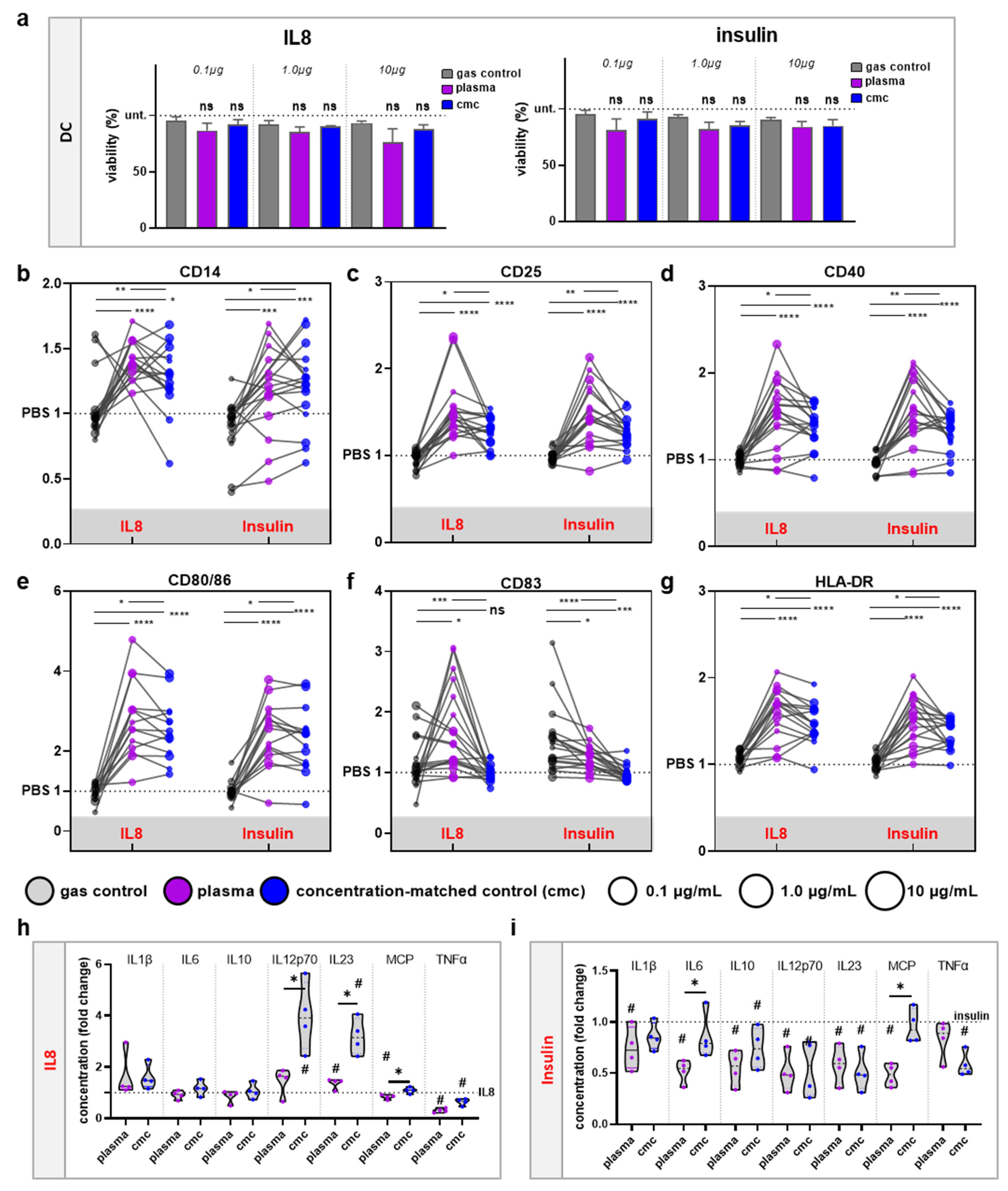 Vaccines 10 01814 g004 Vaccines 10 01814 g004