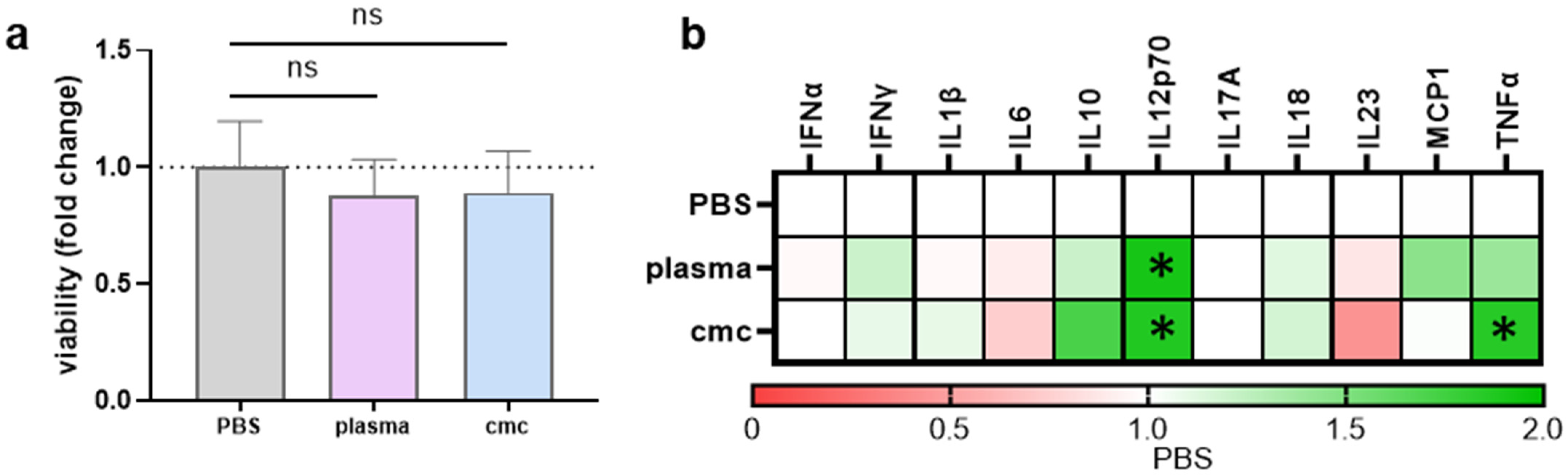 Vaccines 10 01814 g0a1 Vaccines 10 01814 g0a1