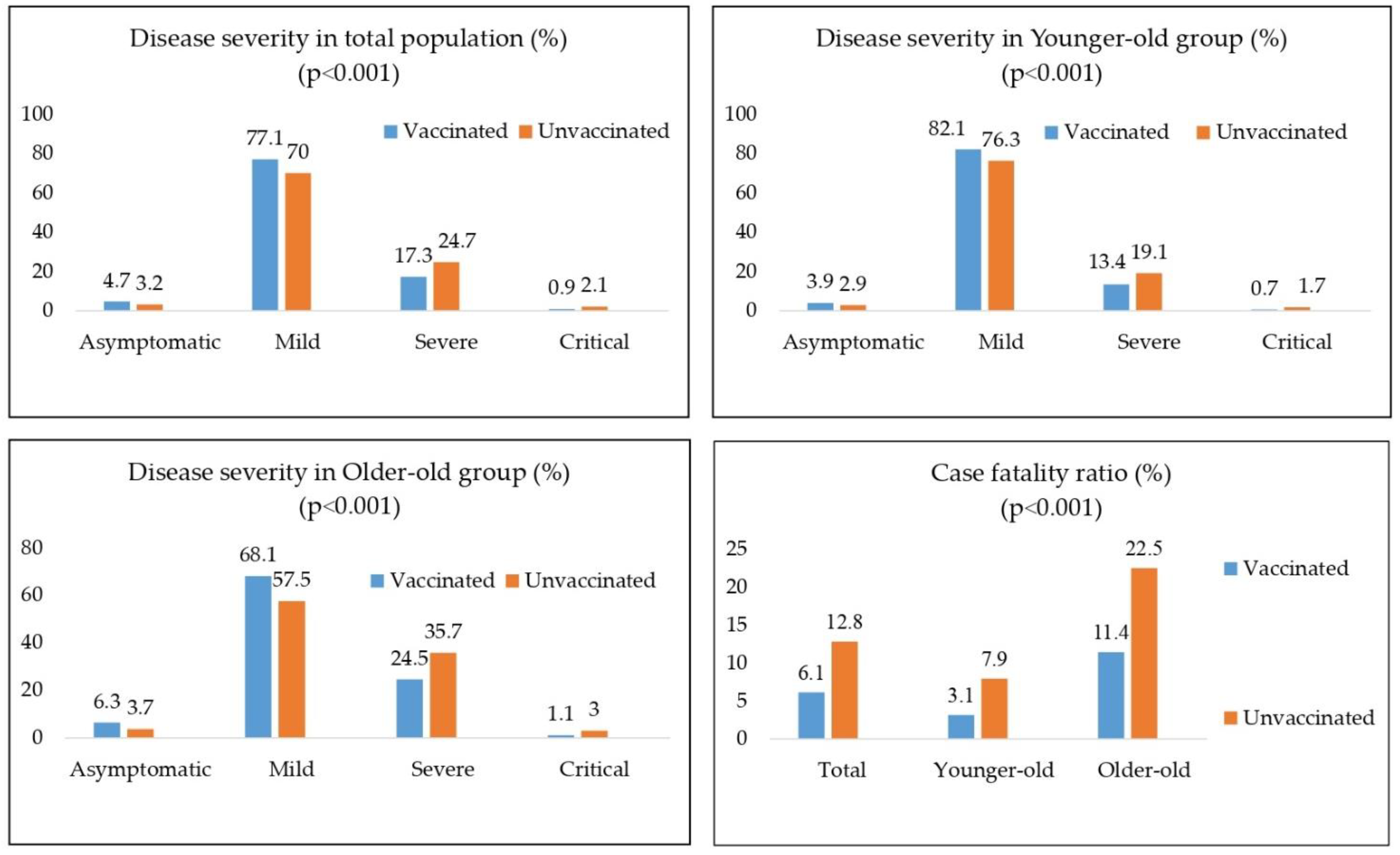 Vaccines 10 01818 g001 550