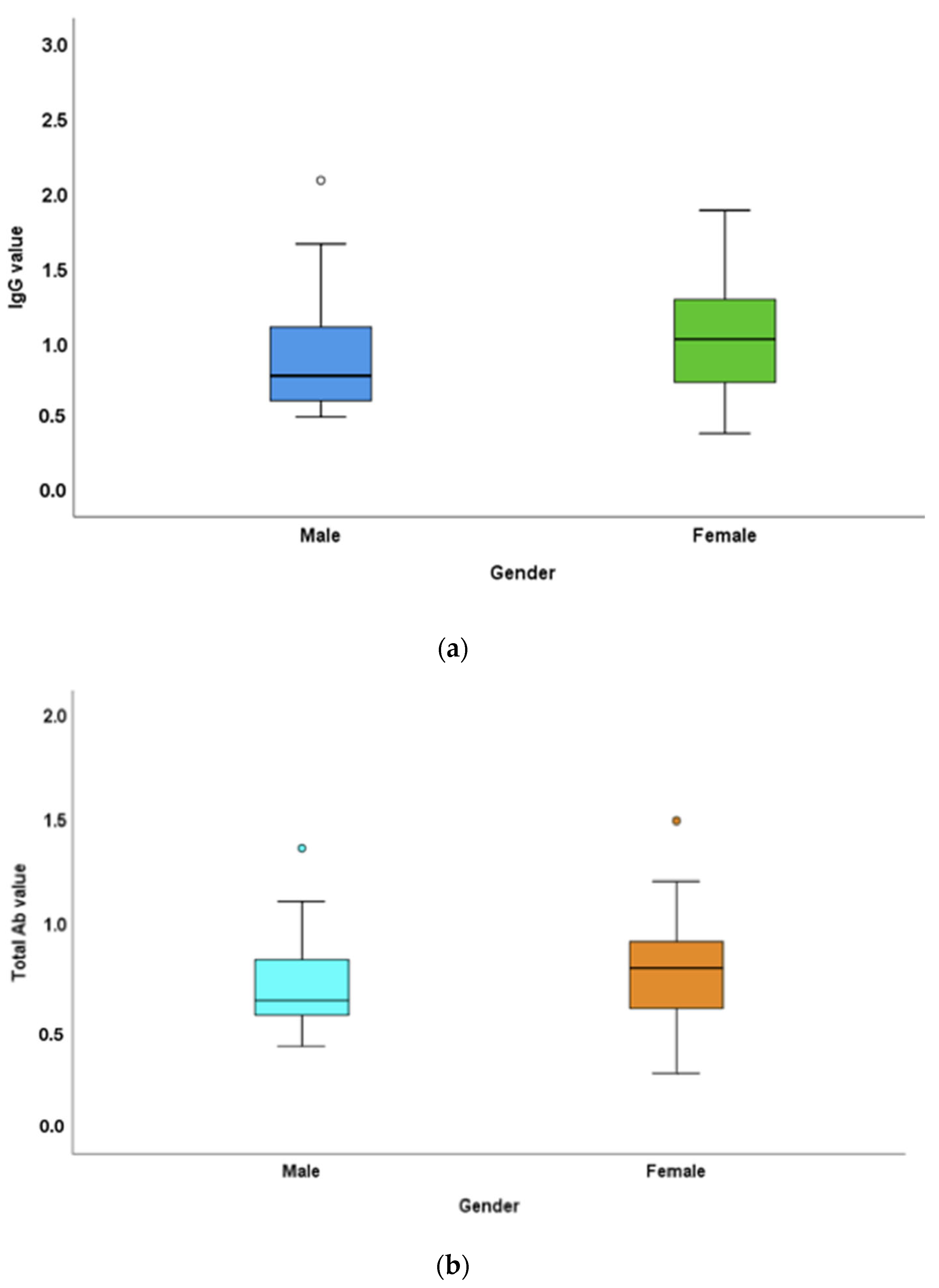 Vaccines 10 01819 g001
