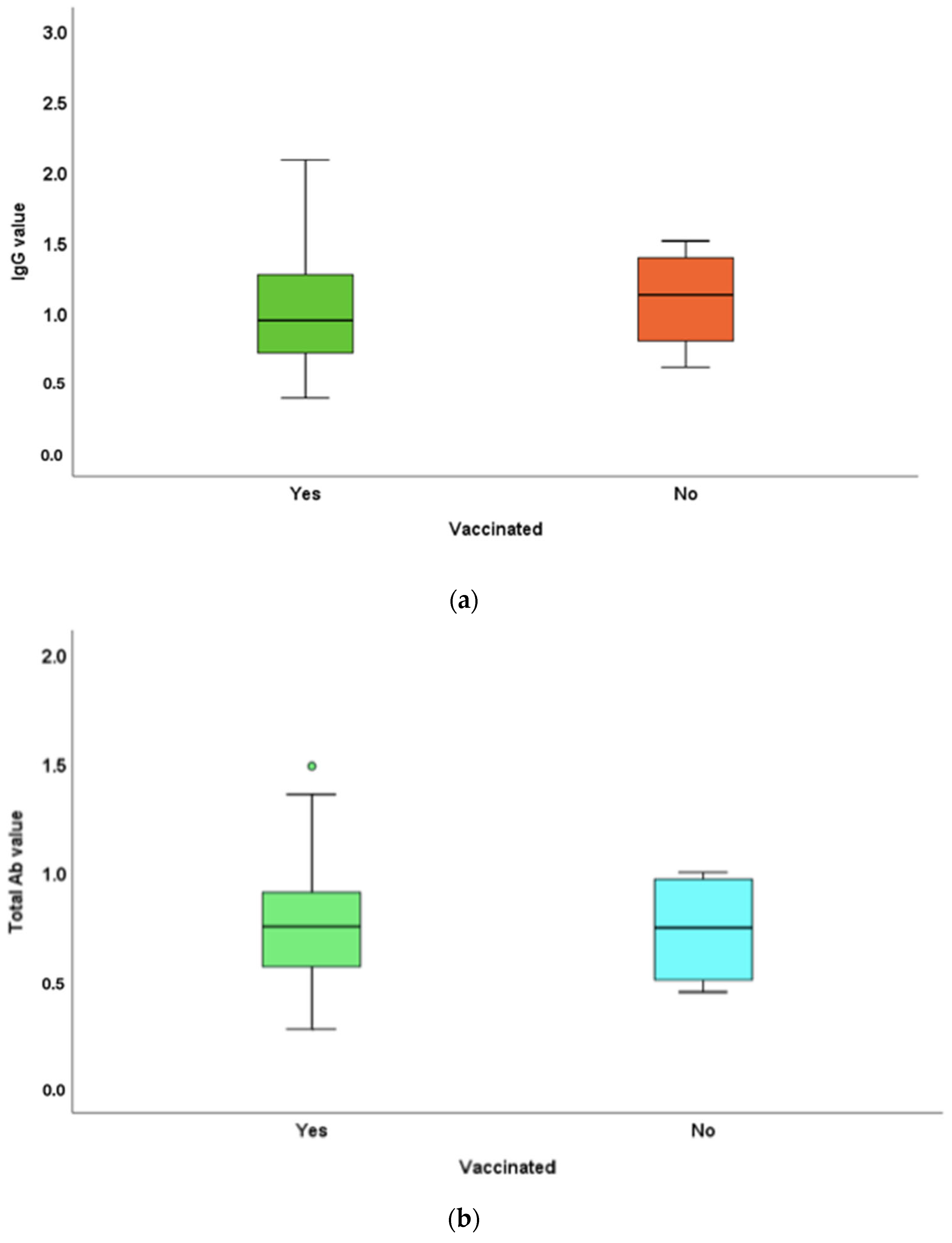 Vaccines 10 01819 g002