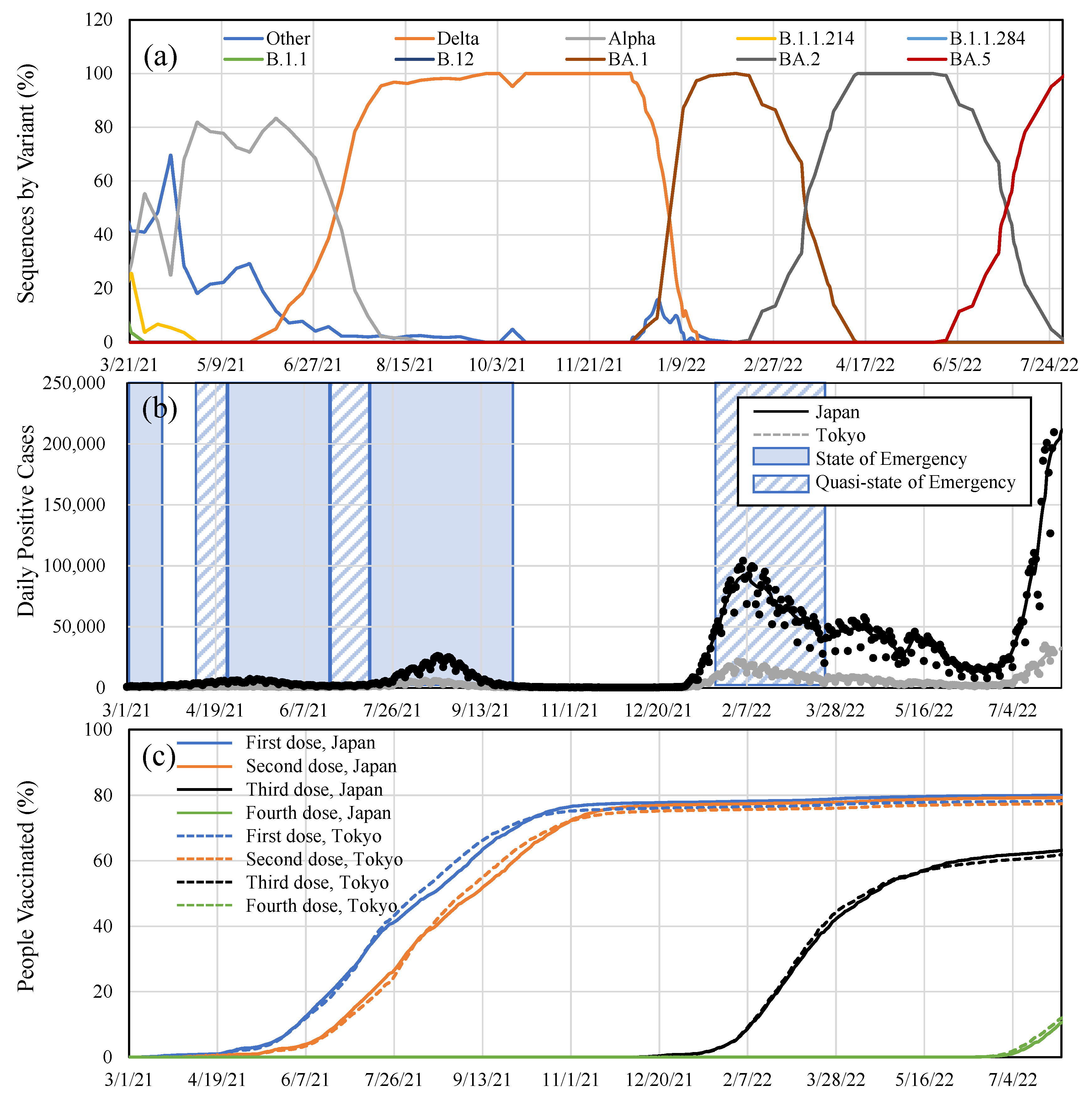 Vaccines 10 01820 g001 Vaccines 10 01820 g001