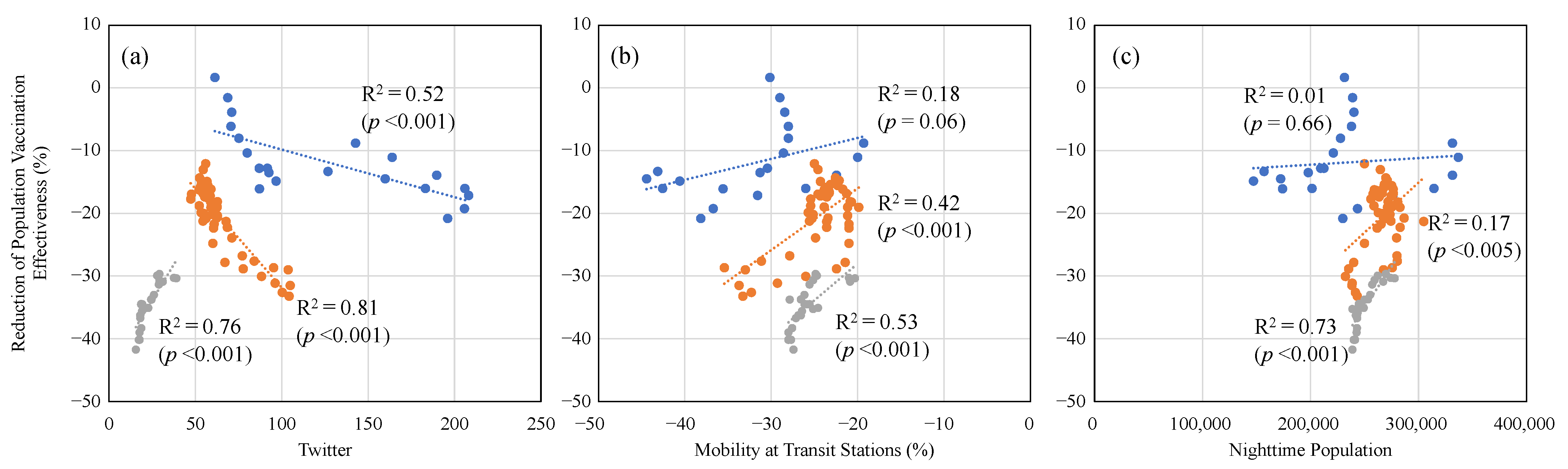 Vaccines 10 01820 g003 Vaccines 10 01820 g003