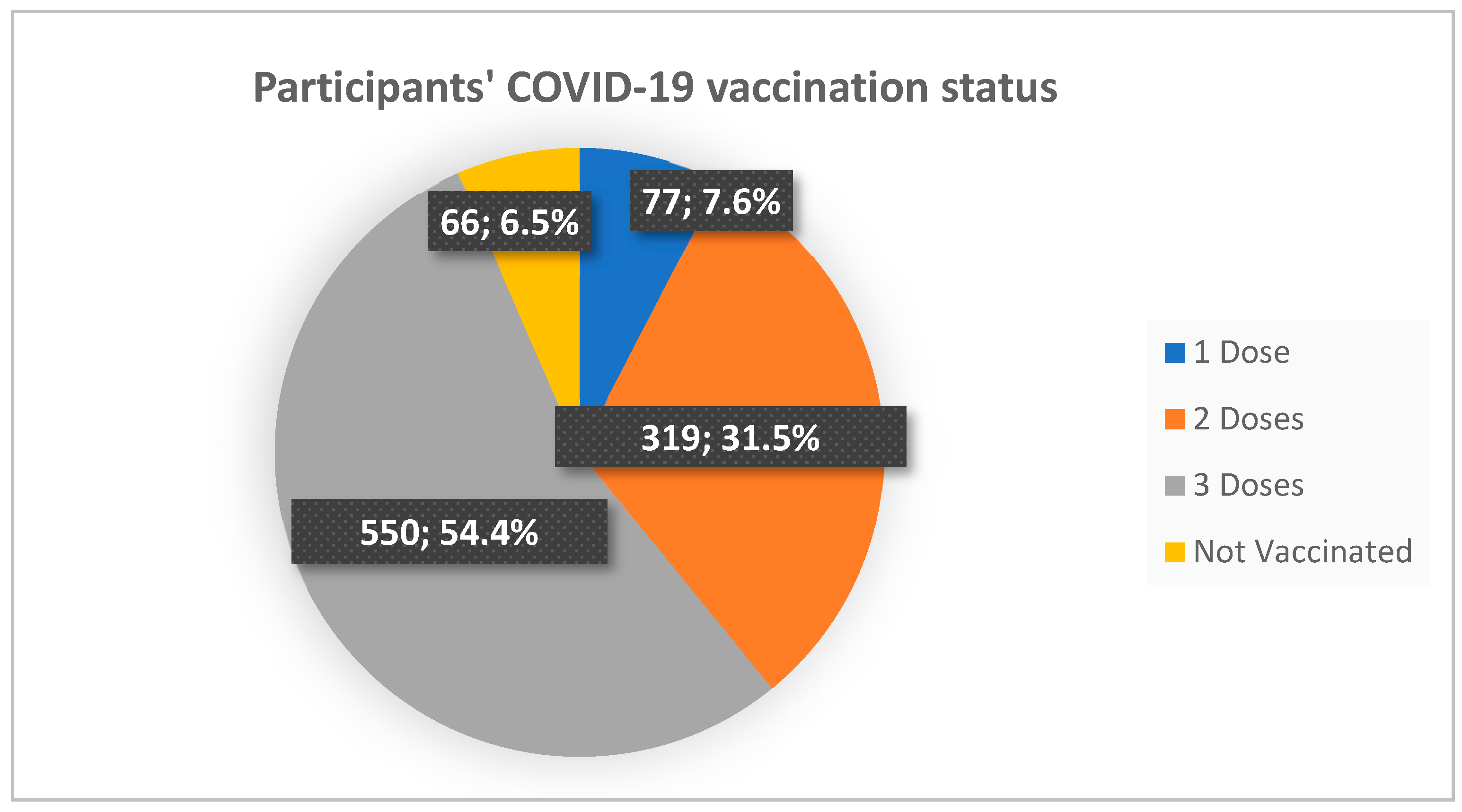 Vaccines 10 01821 g001 Vaccines 10 01821 g001