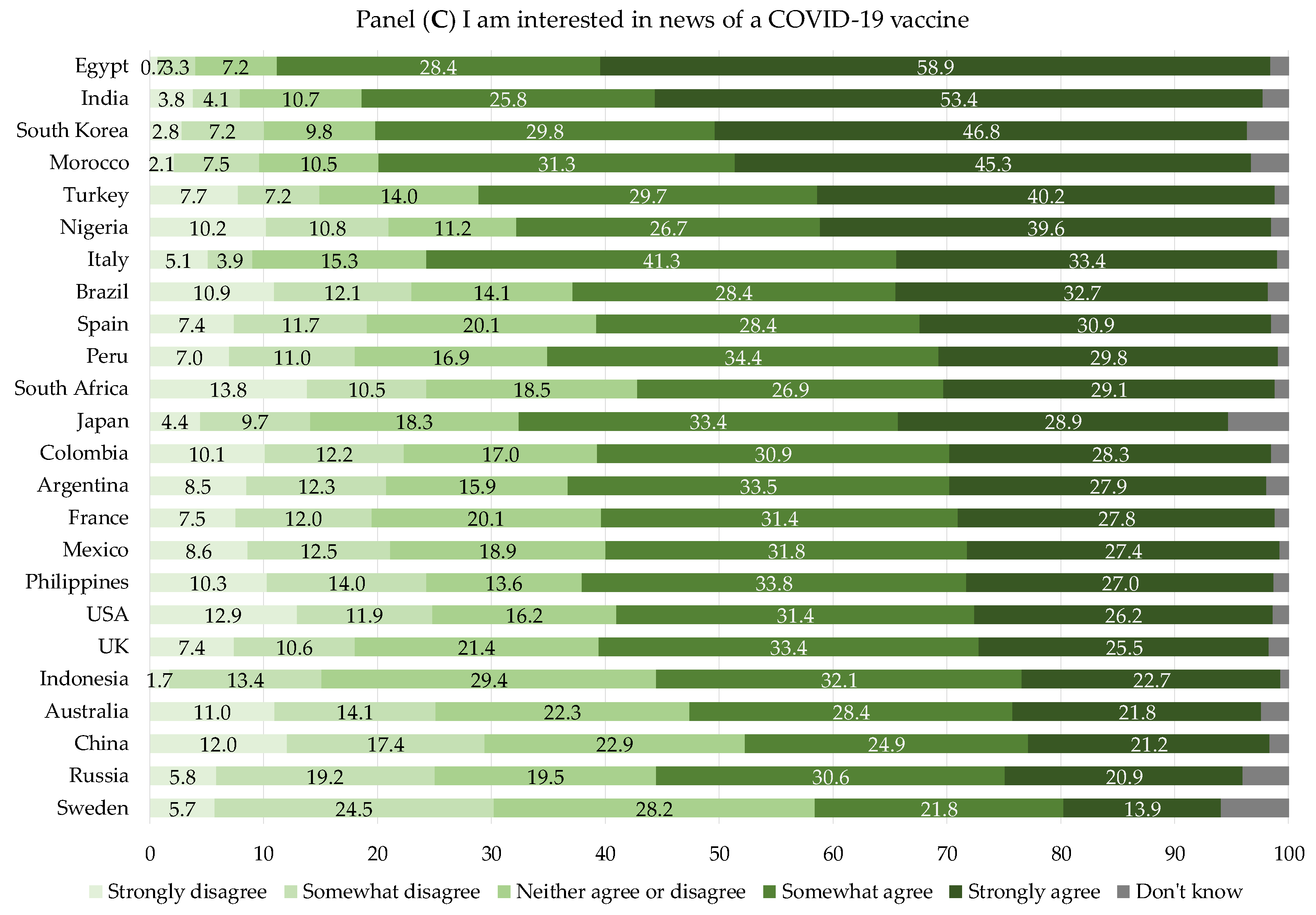 Vaccines 10 01822 g001b