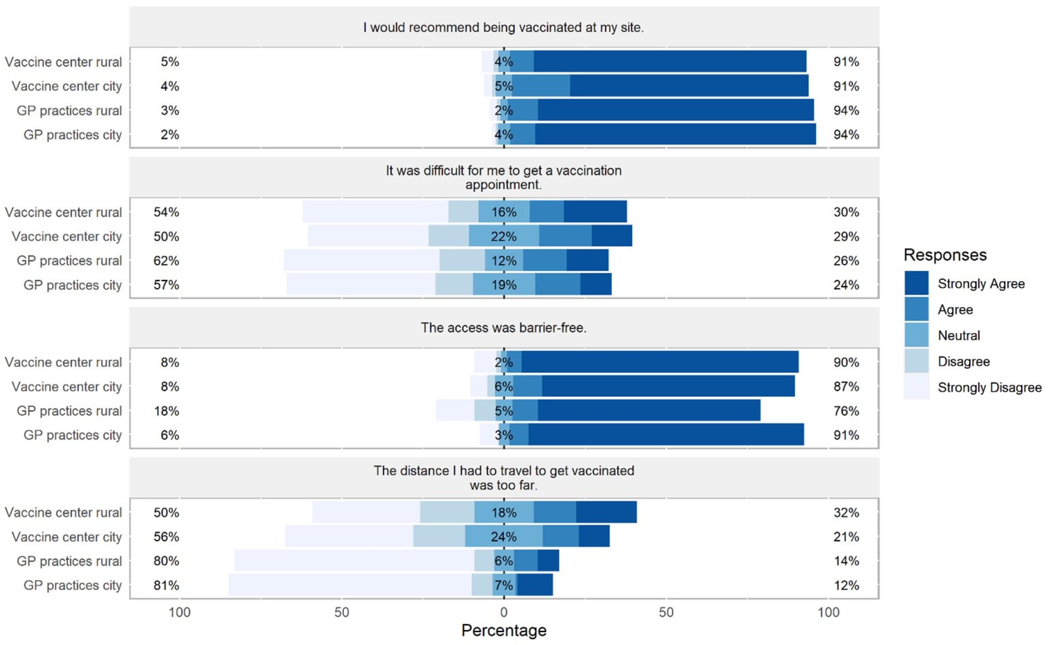 Vaccines 10 01823 g002 Vaccines 10 01823 g002