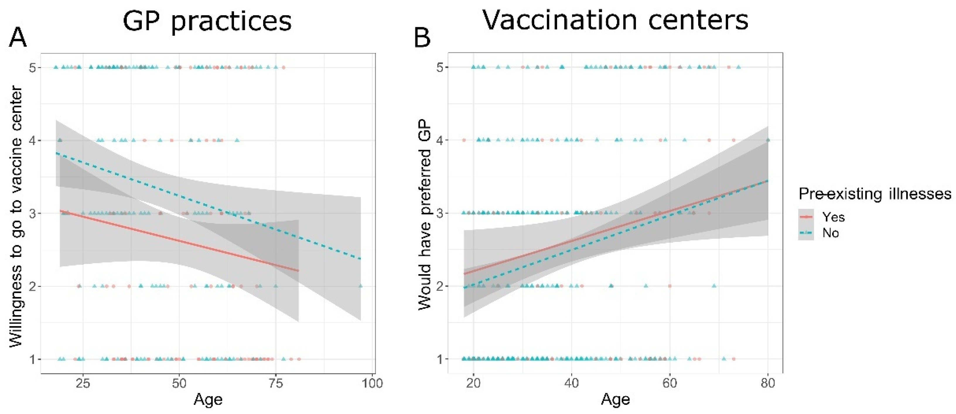 Vaccines 10 01823 g003 Vaccines 10 01823 g003