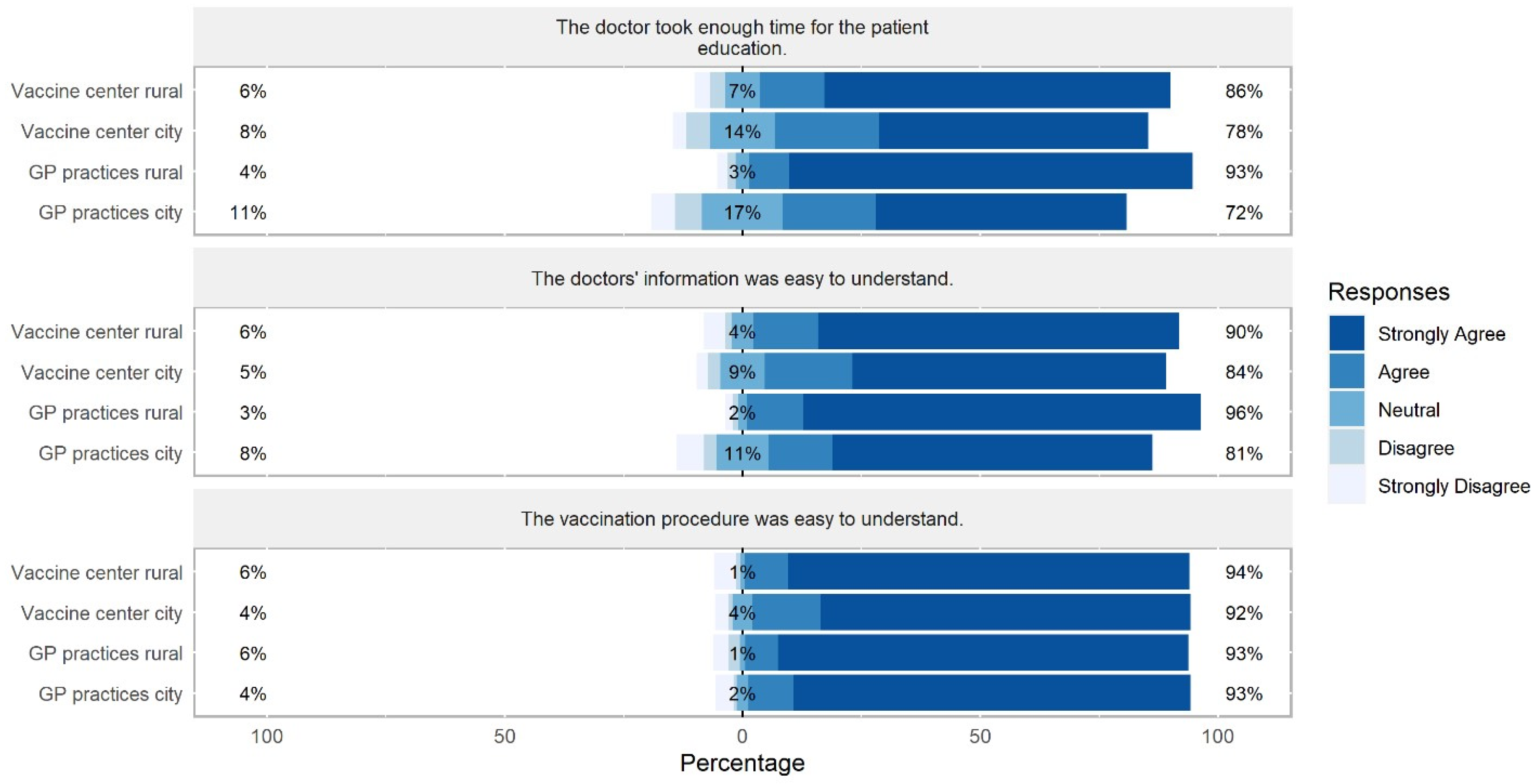 Vaccines 10 01823 g004 Vaccines 10 01823 g004