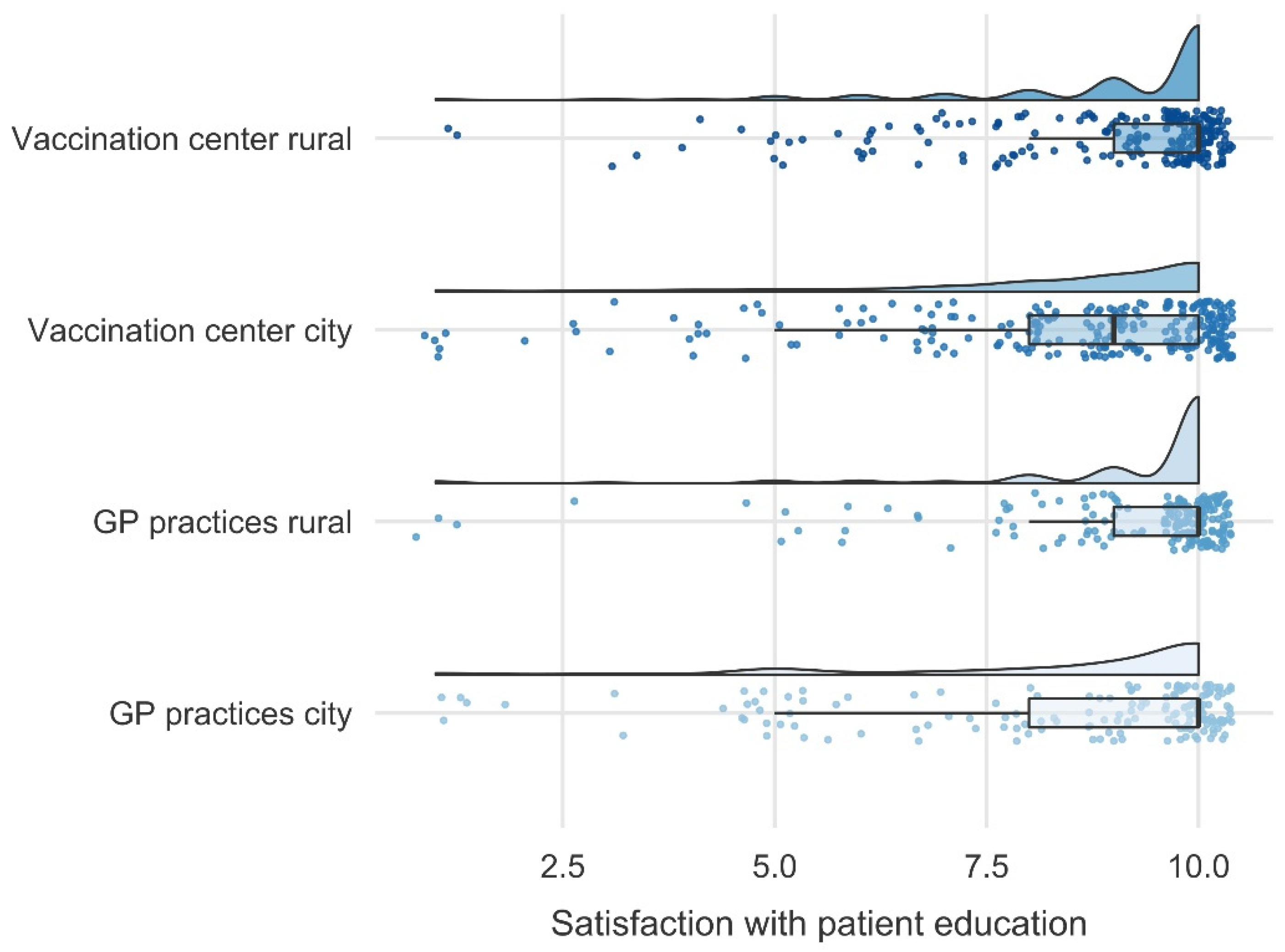 Vaccines 10 01823 g005 Vaccines 10 01823 g005