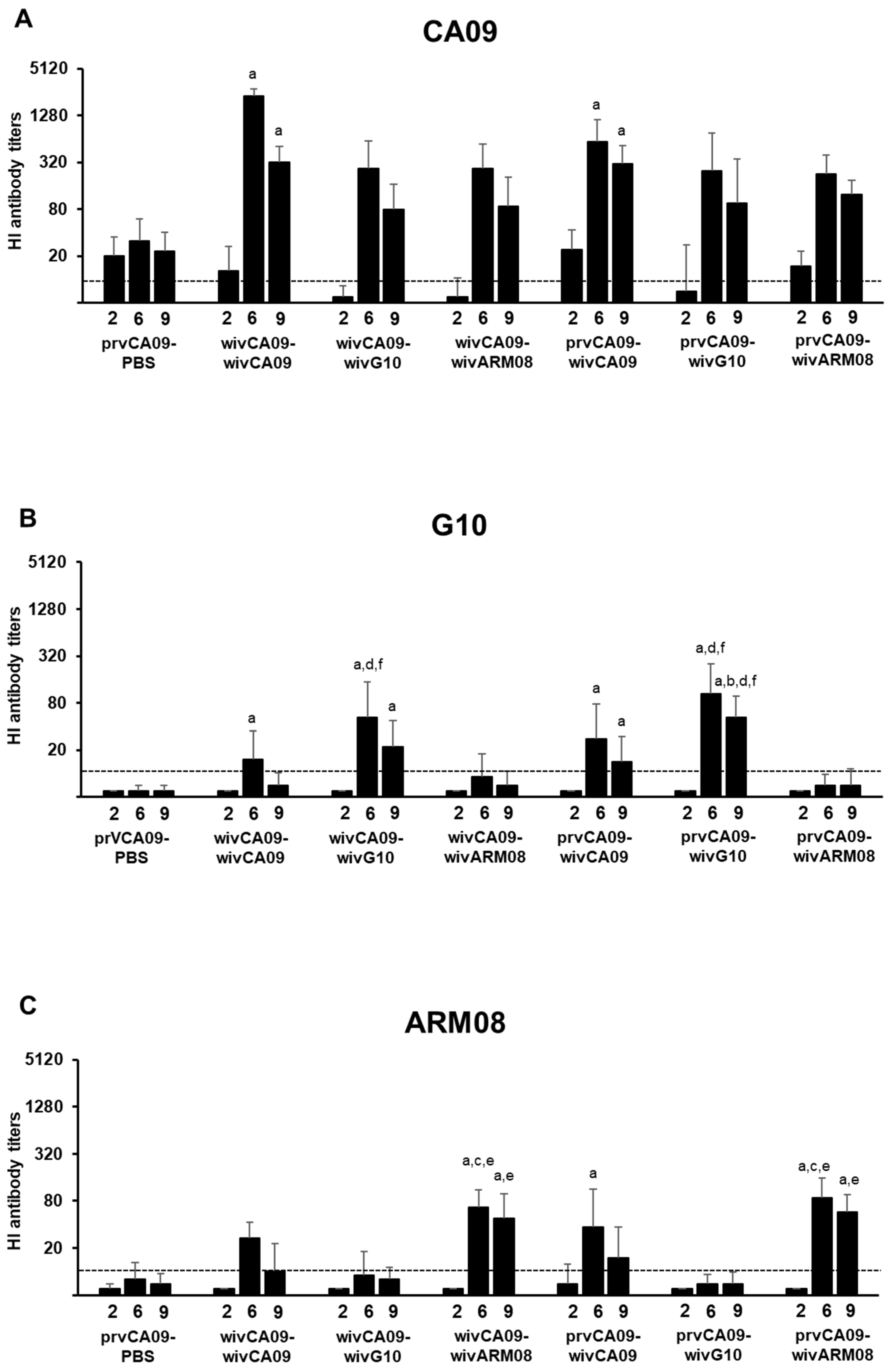Vaccines 10 01826 g002