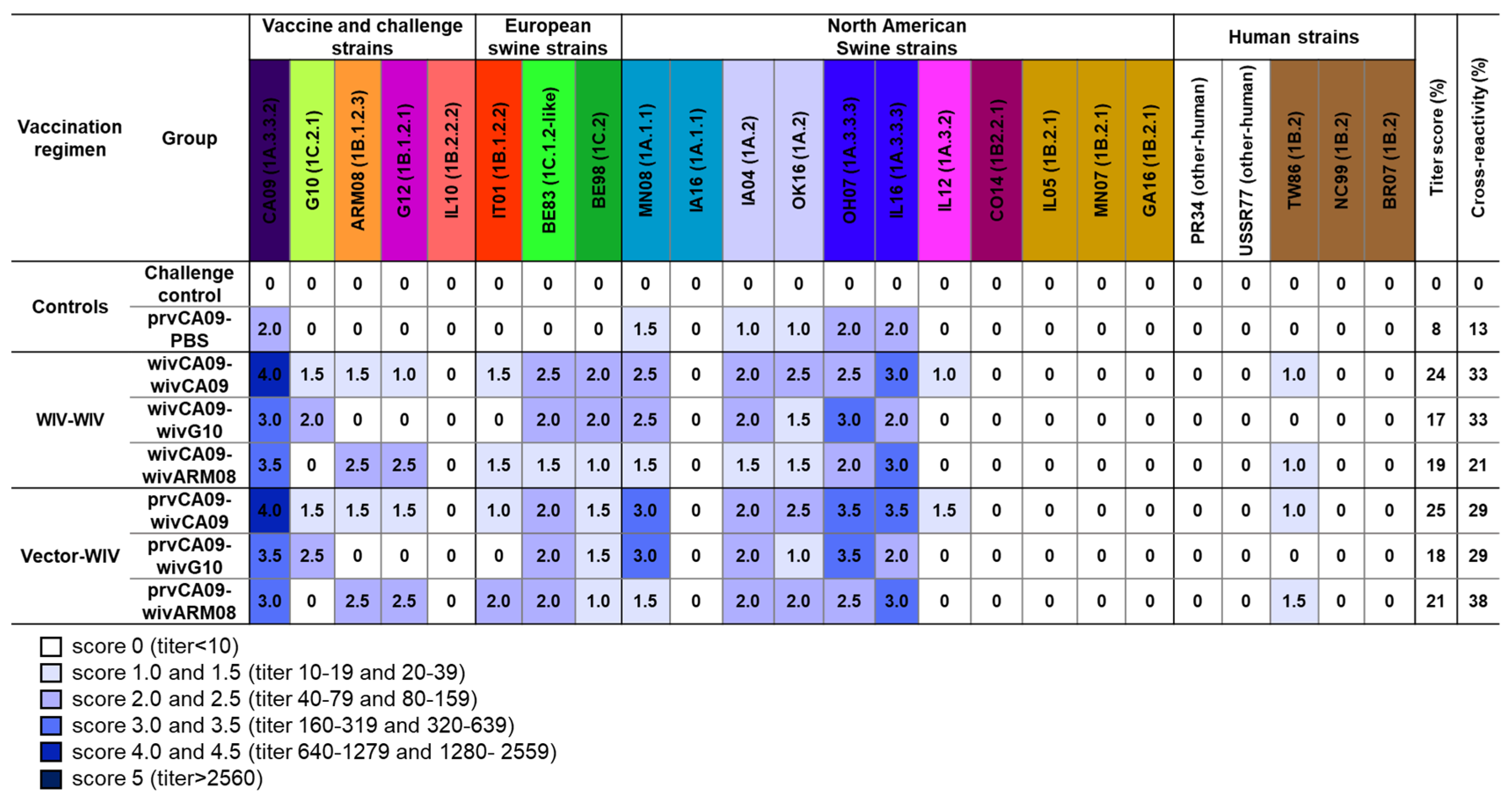 Vaccines 10 01826 g003