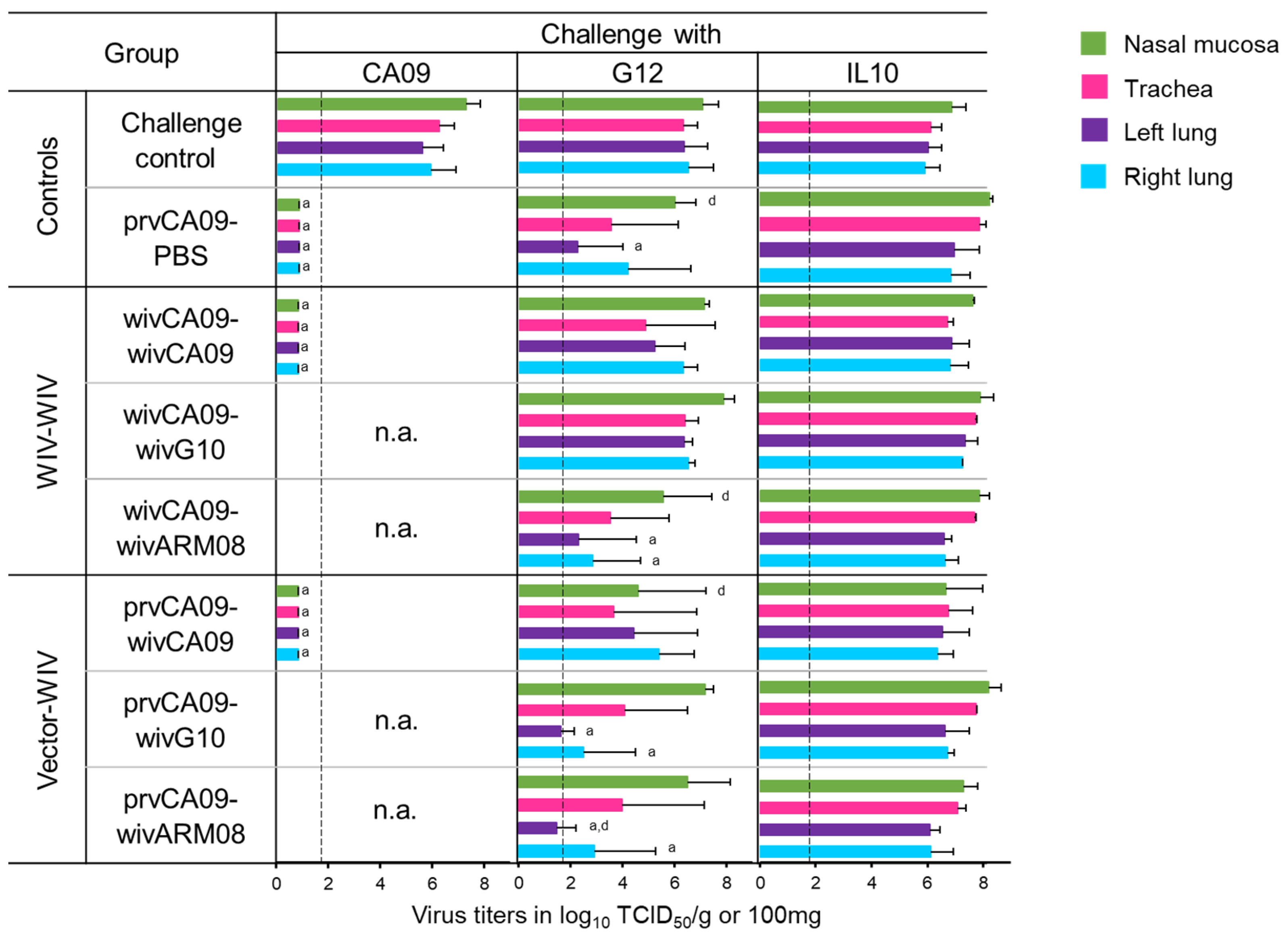 Vaccines 10 01826 g004