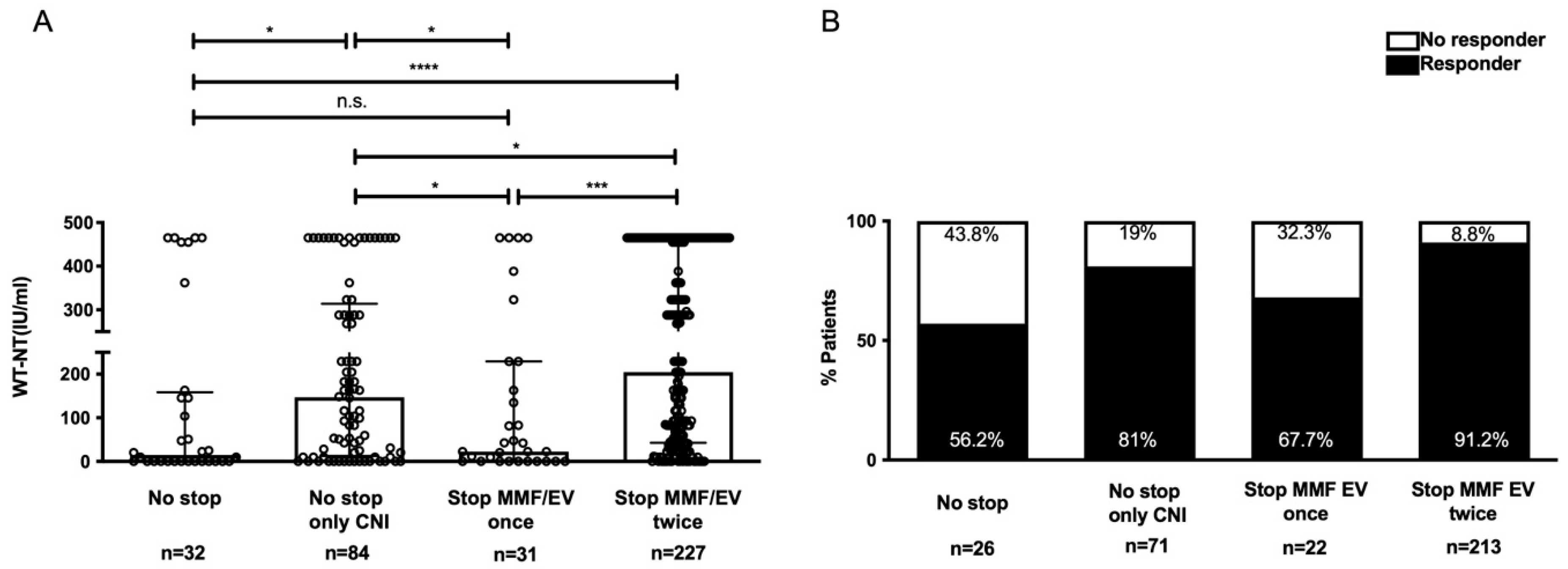 Vaccines Free FullText Determinants of Antibody Response to SARS