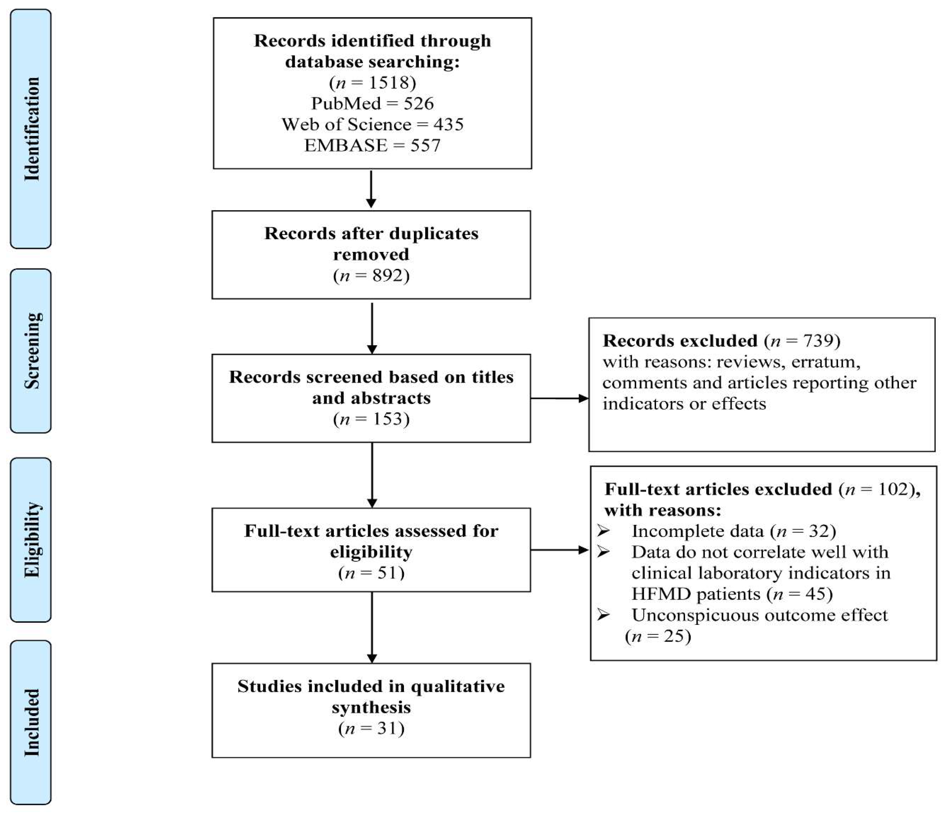Vaccines 10 01829 g001