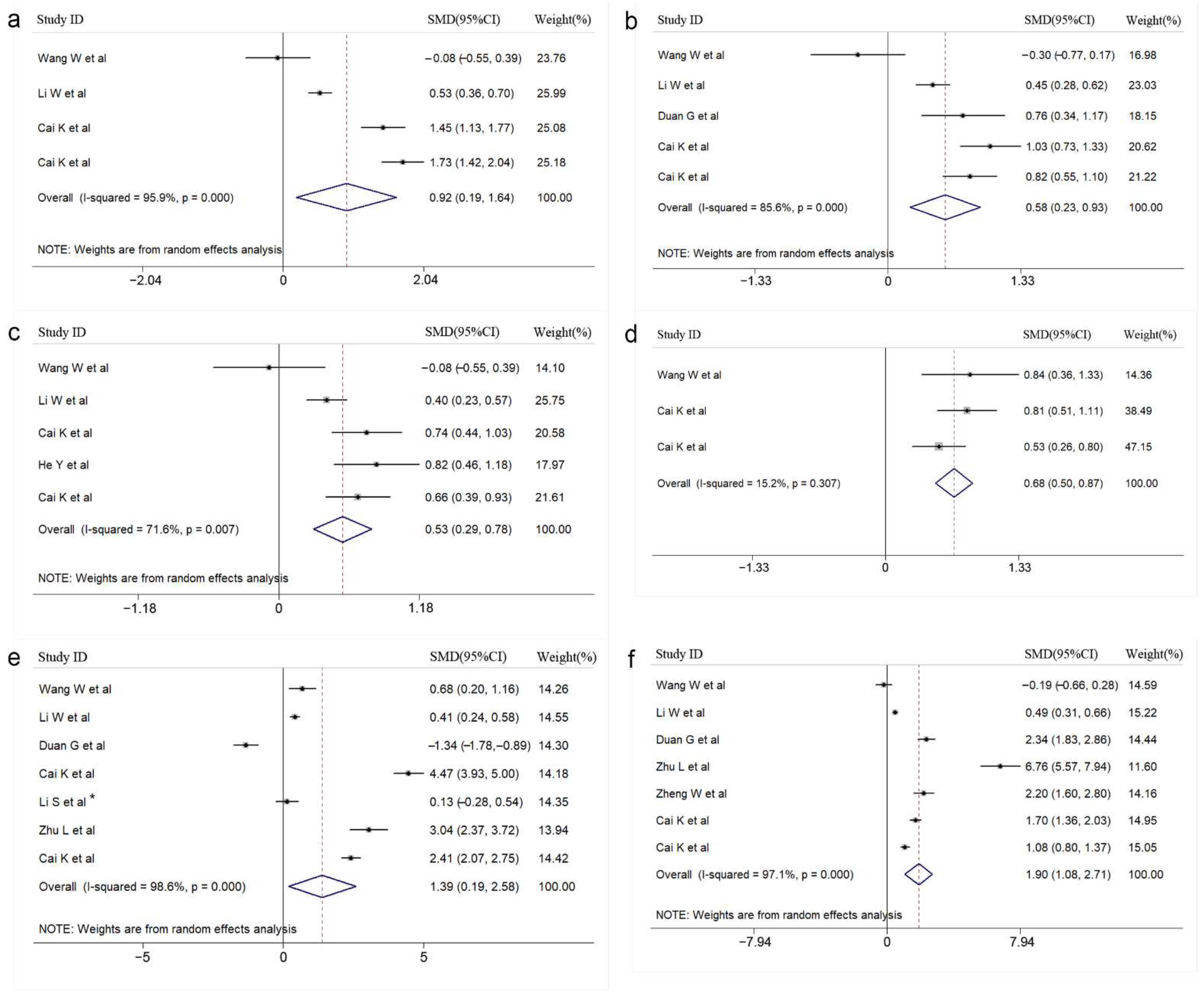 Vaccines 10 01829 g002