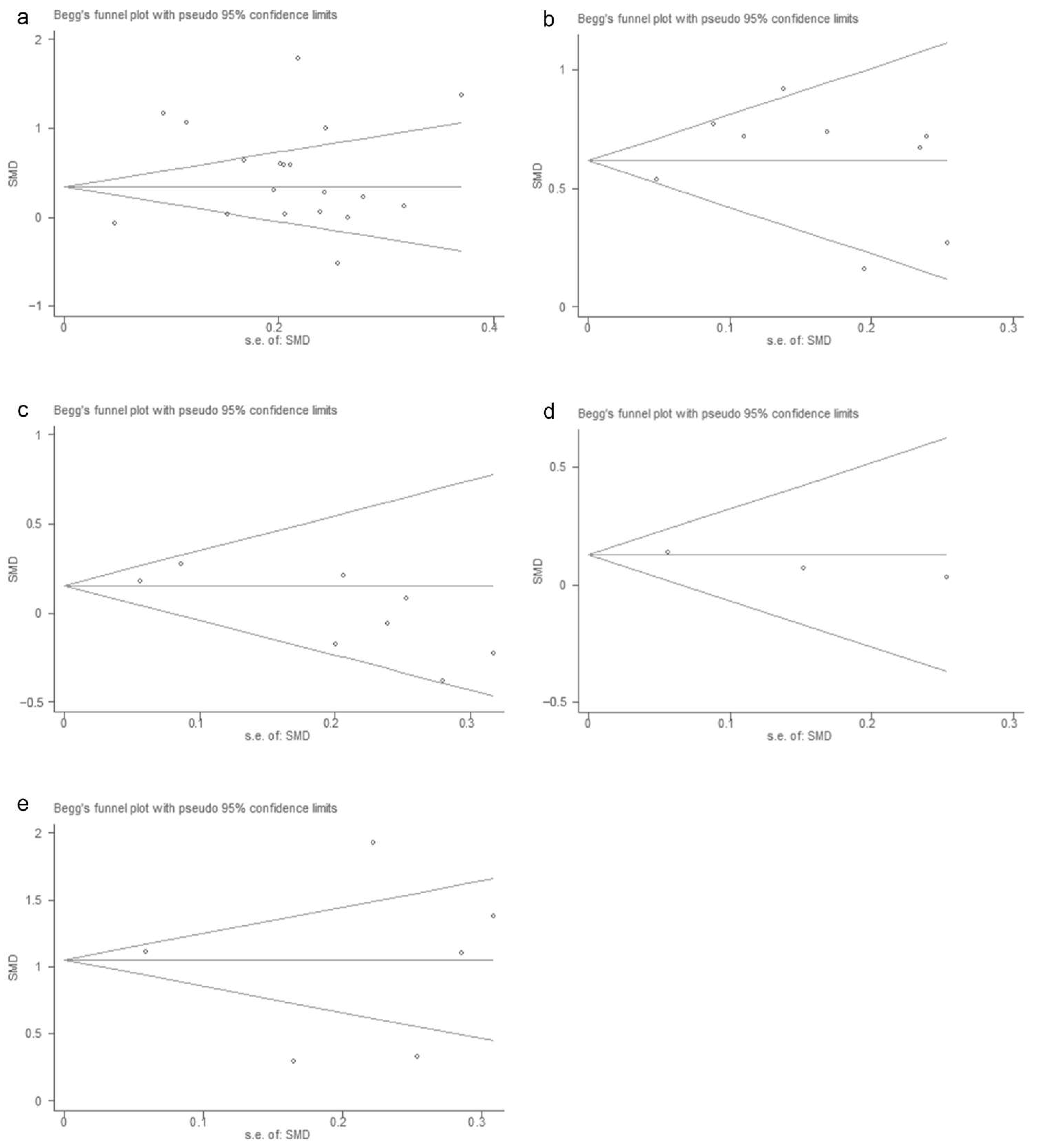 Vaccines 10 01829 g005